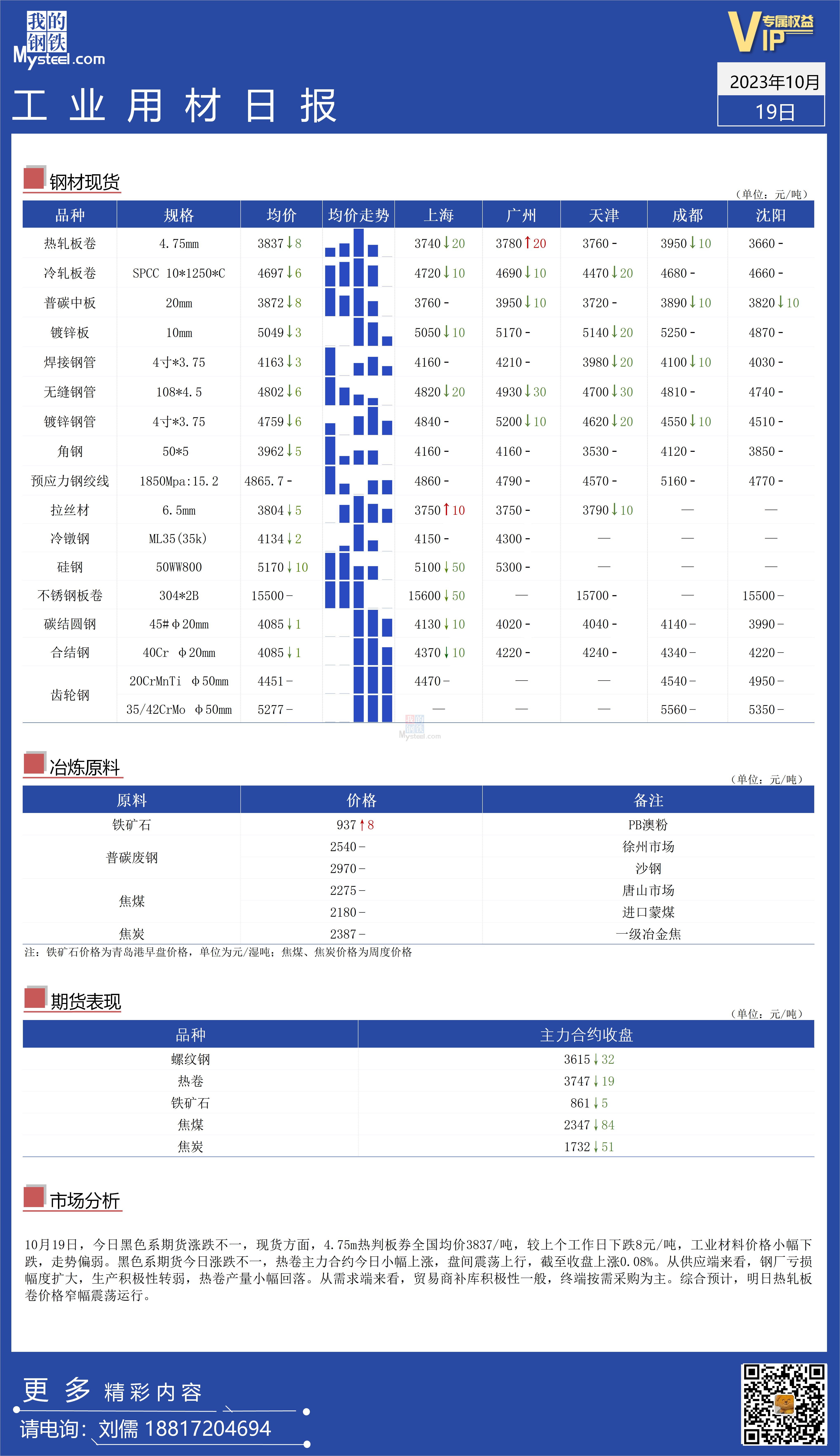 <a href='https://www.mysteel.com/' target='_blank' style='color:#3861ab'>Mysteel</a>：全国工业材料价格走势偏弱