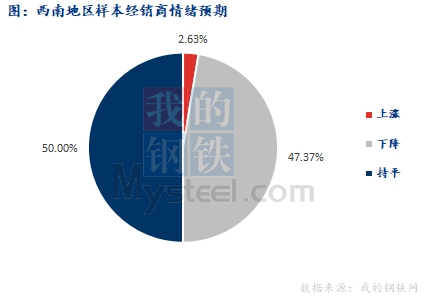 <a href='https://www.mysteel.com/' target='_blank' style='color:#3861ab'>Mysteel</a>早报：西南建筑钢材早盘价格或盘整偏弱运行