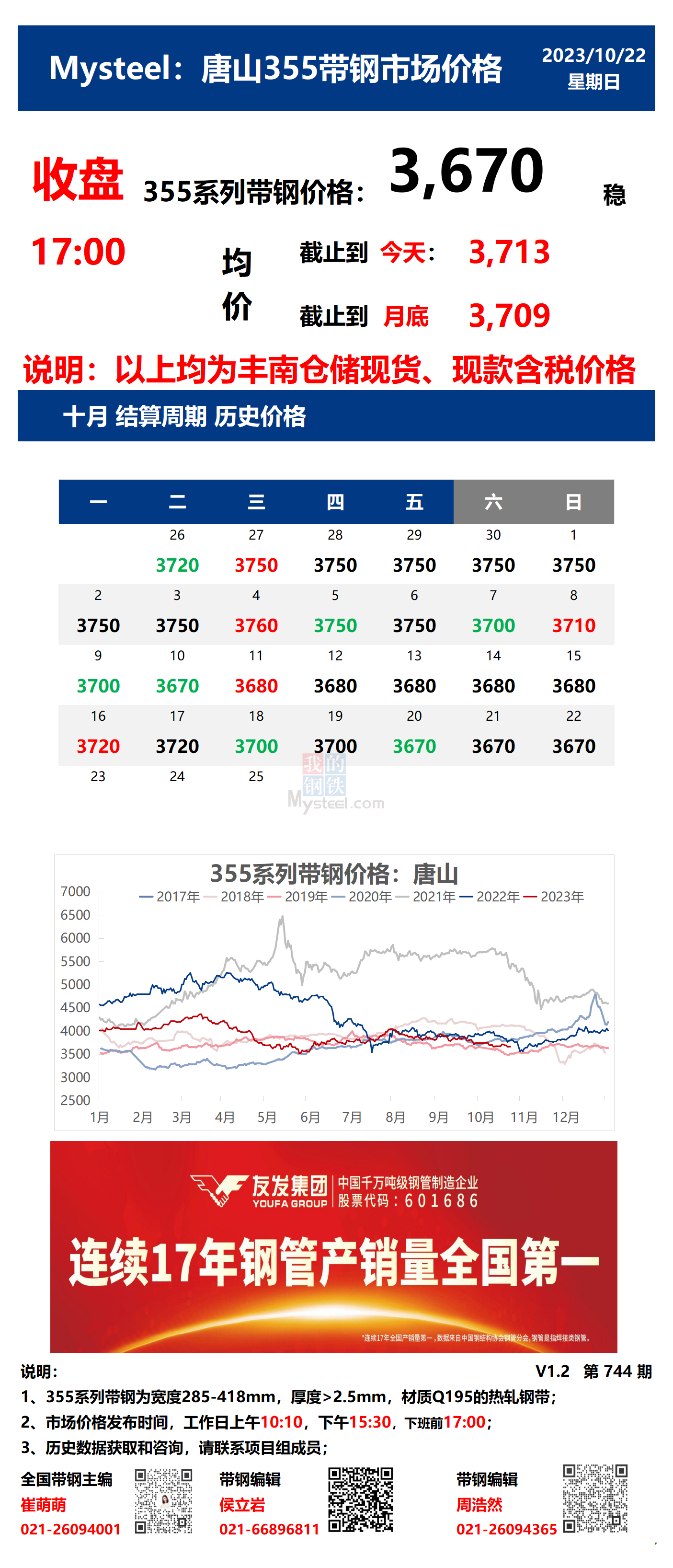 <a href='https://www.mysteel.com/' target='_blank' style='color:#3861ab'>Mysteel</a>：22日唐山355系列带钢市场价格（收盘17：00）