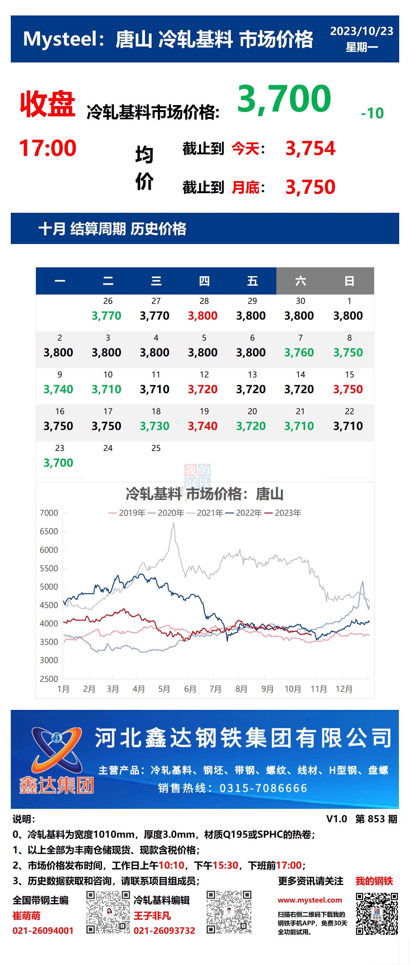 <a href='https://www.mysteel.com/' target='_blank' style='color:#3861ab'>Mysteel</a>：23日唐山冷轧基料市场价格(收盘17:00)