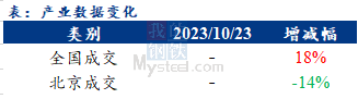 <a href='https://m.mysteel.com/' target='_blank' style='color:#3861ab'>Mysteel</a>早报：北京建筑钢材早盘价格预计平稳运行