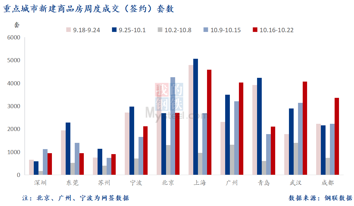 D:/Users/Desktop/图片/2023重点城市/10月24日 重点城市新房套数.png10月24日 重点城市新房套数