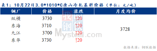 Mysteel早报：预计天津冷轧及镀锌板卷价格或以稳为主