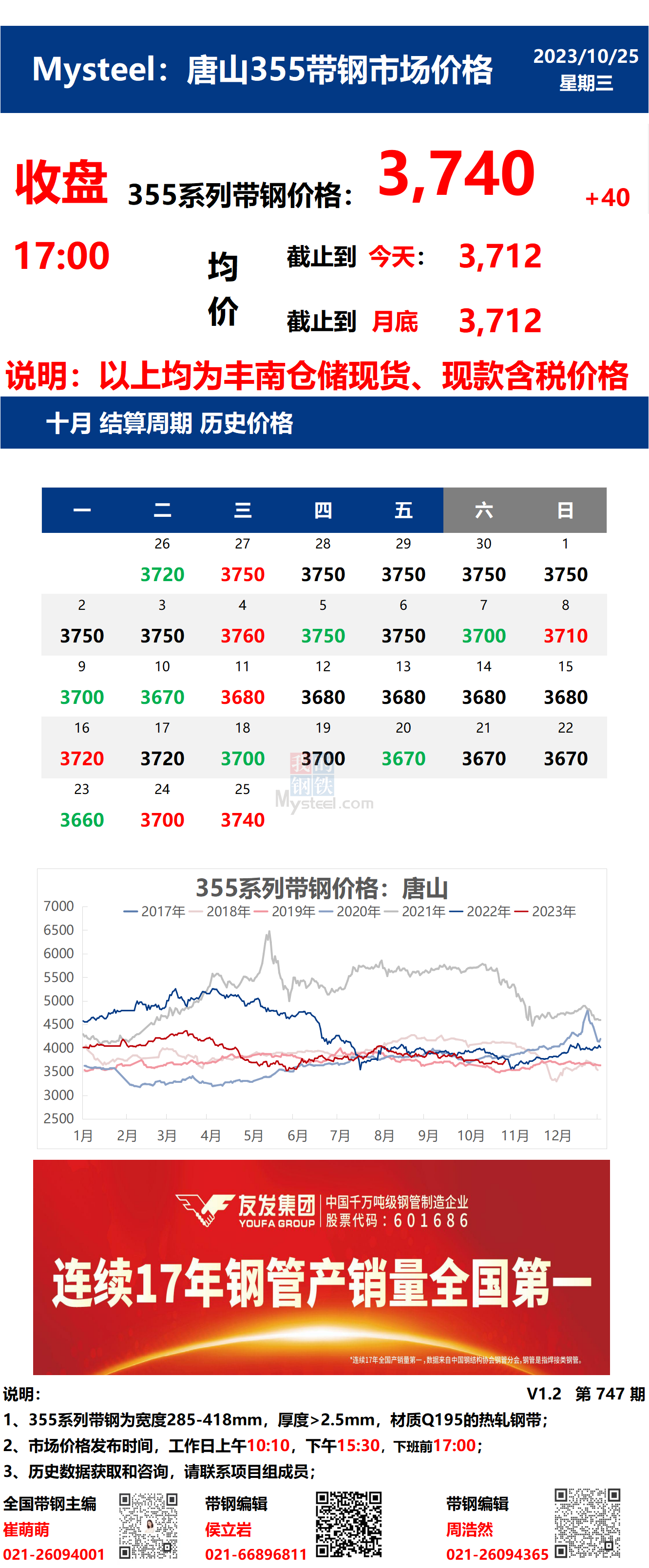 <a href='https://www.mysteel.com/' target='_blank' style='color:#3861ab'>Mysteel</a>：25日唐山355系列带钢市场价格（收盘17:00）