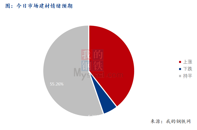 <a href='https://www.mysteel.com/' target='_blank' style='color:#3861ab'>Mysteel</a>早报：西南建筑钢材早盘价格震荡偏强运行