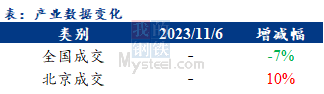 <a href='https://www.mysteel.com/' target='_blank' style='color:#3861ab'>Mysteel</a>早报：北京建筑钢材早盘价格预计持稳运行