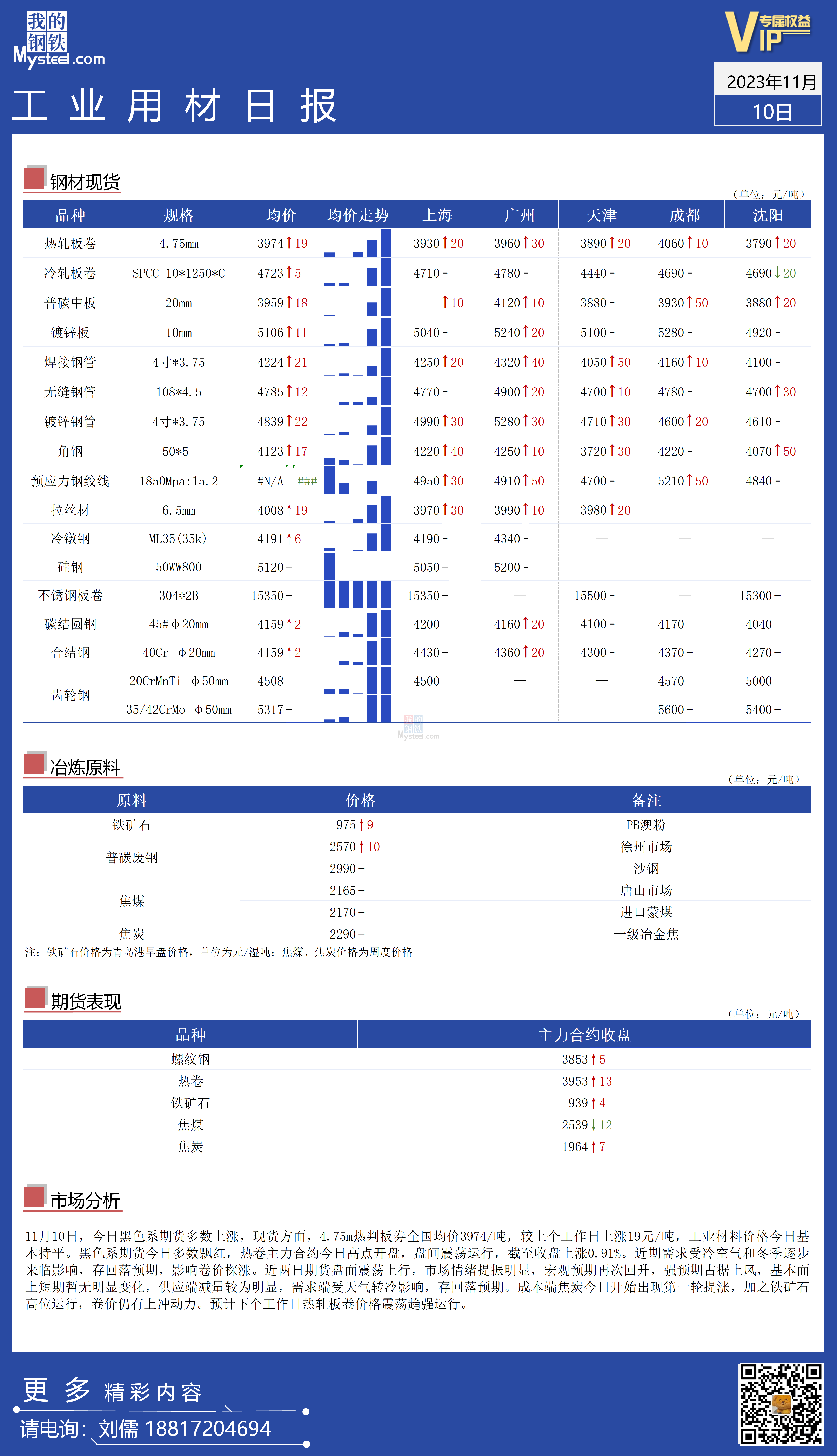 <a href='https://www.mysteel.com/' target='_blank' style='color:#3861ab'>Mysteel</a>：全国工业材料价格走势基本持平