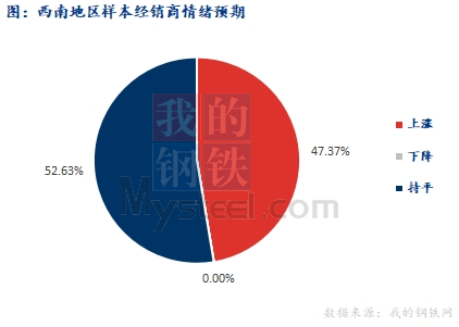 <a href='https://www.mysteel.com/' target='_blank' style='color:#3861ab'>Mysteel</a>早报：西南<a href='https://jiancai.mysteel.com/' target='_blank' style='color:#3861ab'>建筑钢材</a>早盘价格或盘整偏强