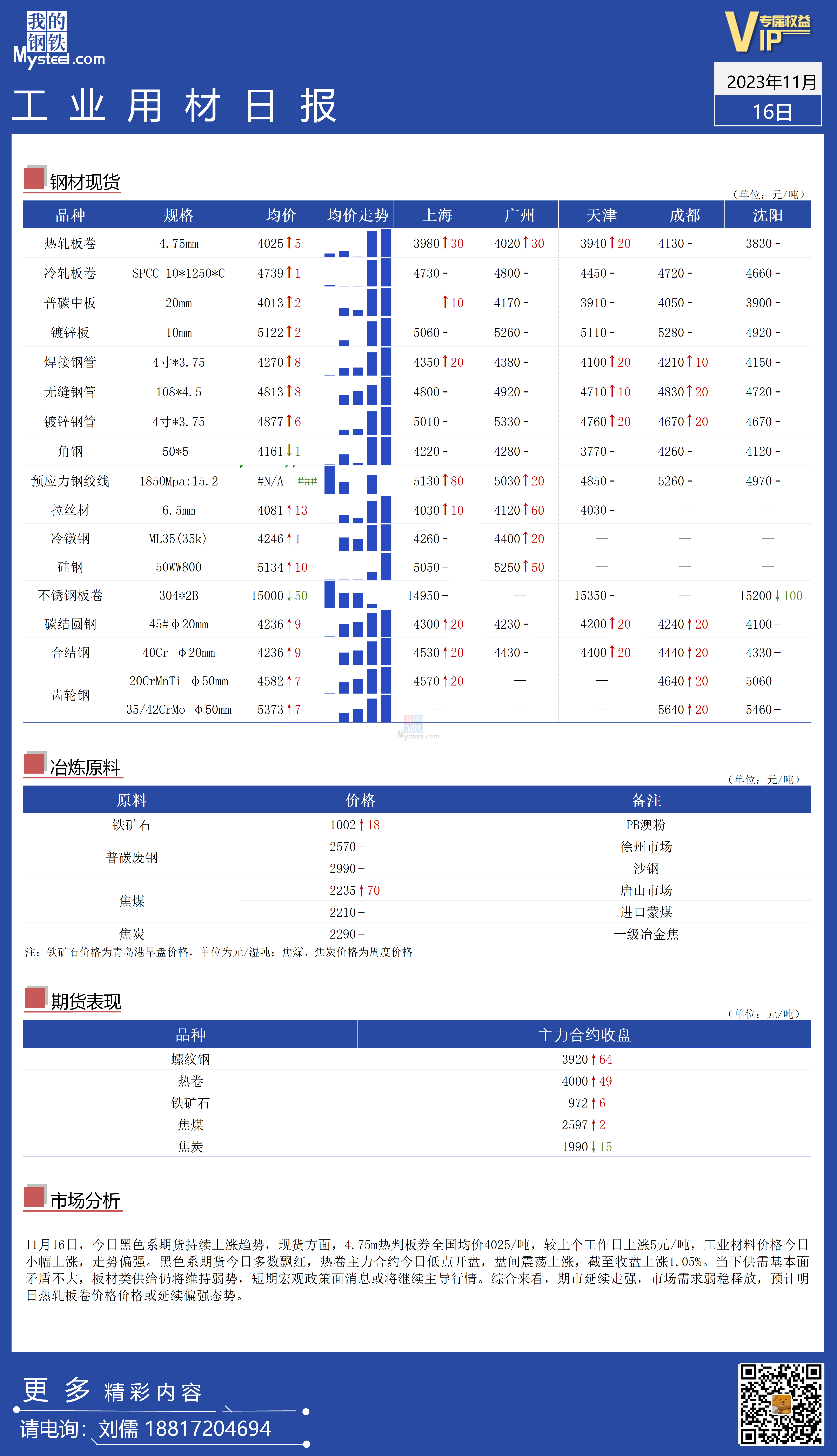 <a href='https://www.mysteel.com/' target='_blank' style='color:#3861ab'>Mysteel</a>：全国工业材料价格持续上涨