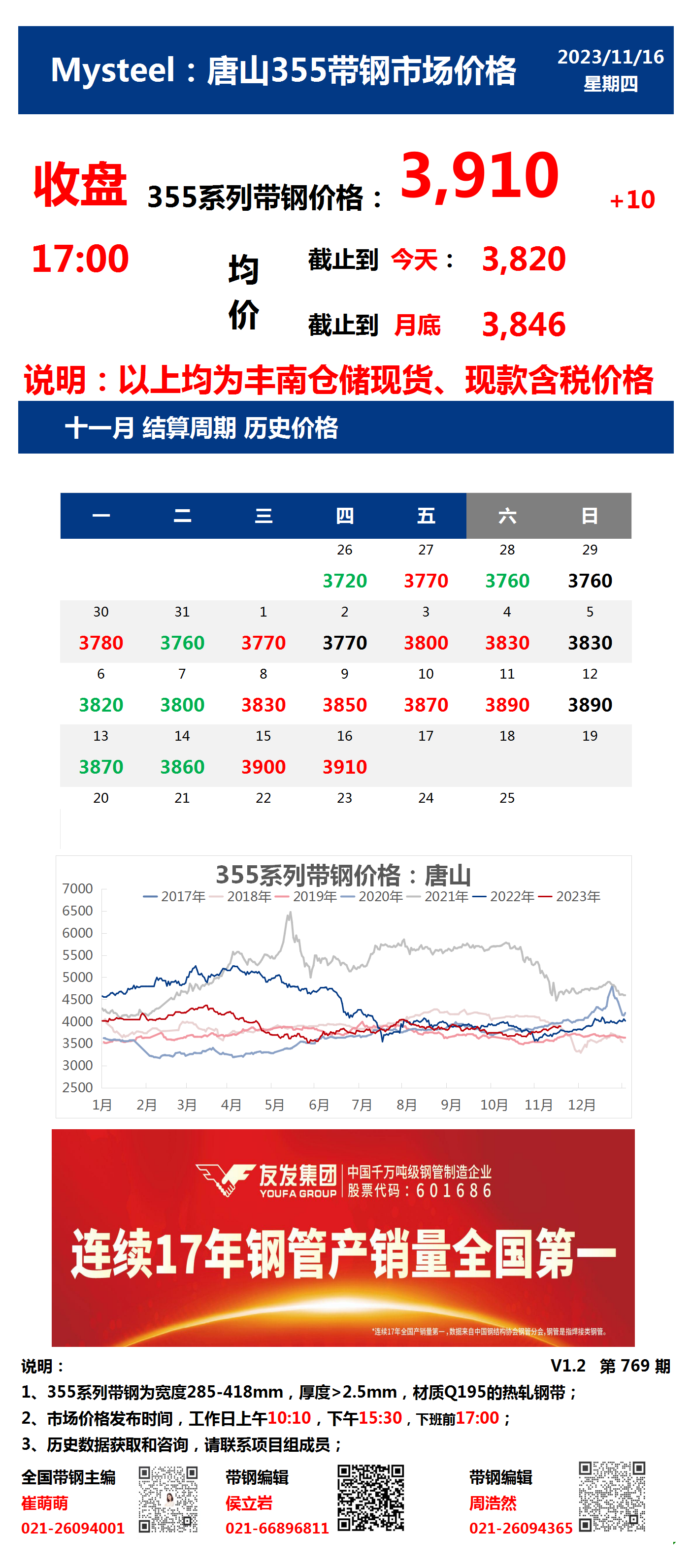 <a href='https://www.mysteel.com/' target='_blank' style='color:#3861ab'>Mysteel</a>：16日唐山355系列带钢市场价格（收盘17:00）