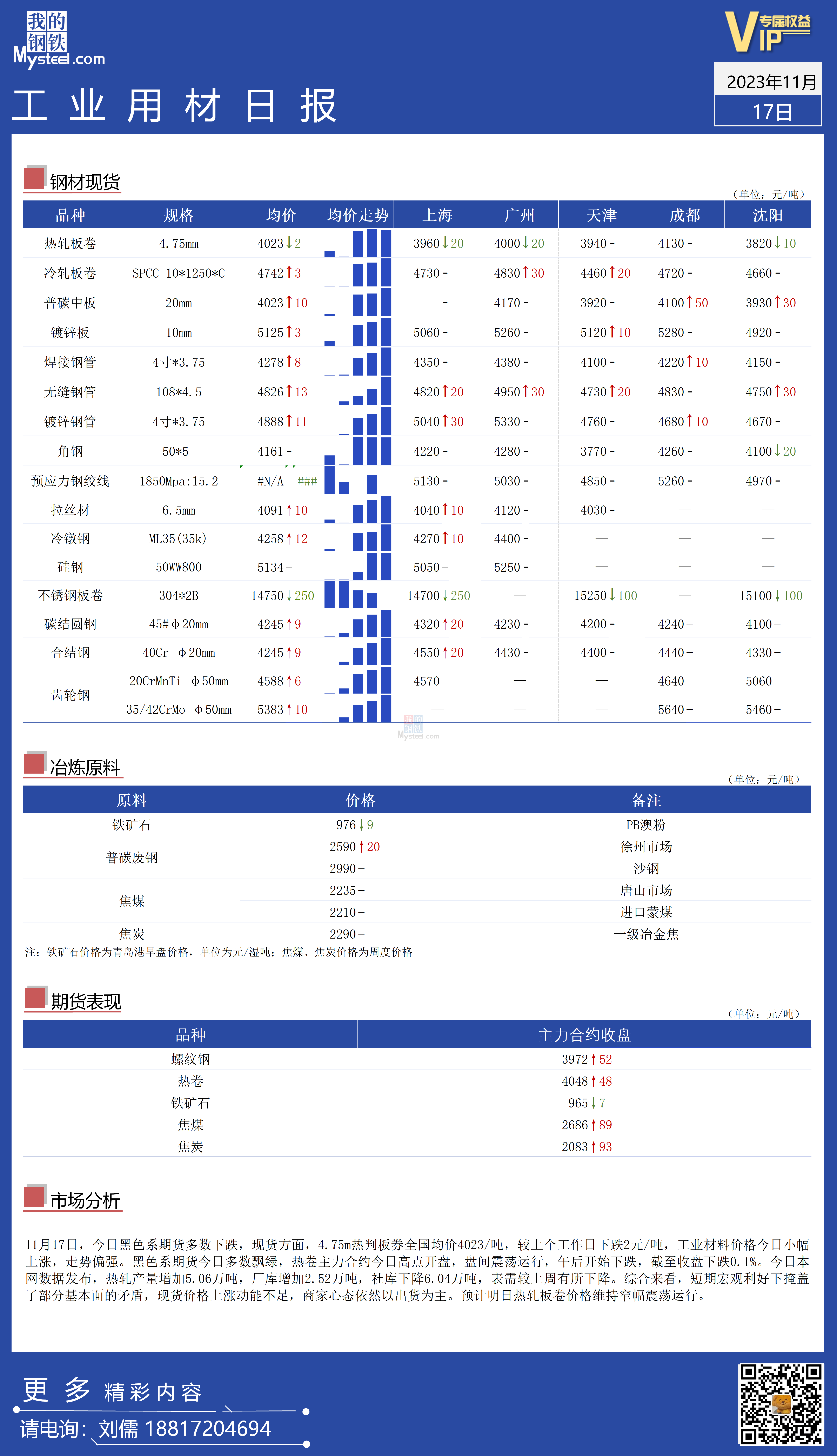 <a href='https://www.mysteel.com/' target='_blank' style='color:#3861ab'>Mysteel</a>：全国工业材料价格走势坚挺