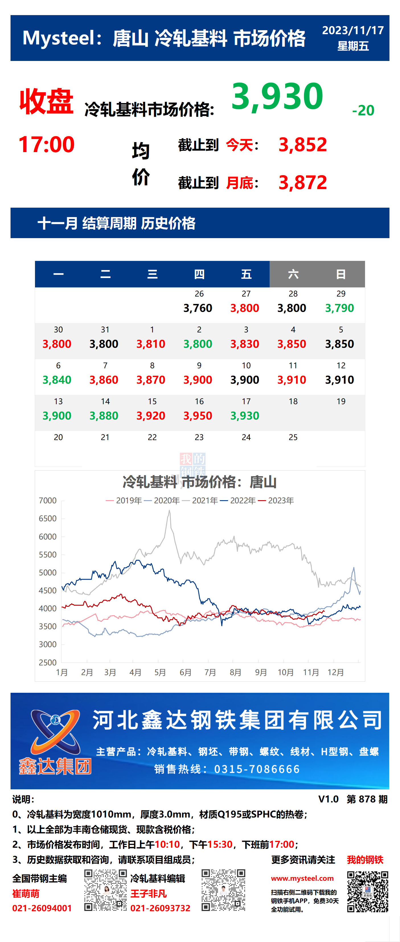 <a href='https://www.mysteel.com/' target='_blank' style='color:#3861ab'>Mysteel</a>：17日唐山冷轧基料市场价格(收盘17:00)