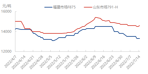 市场0721.png