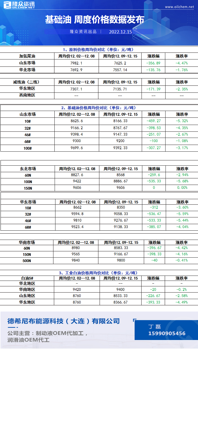 基础油周度价格数据1.19.png