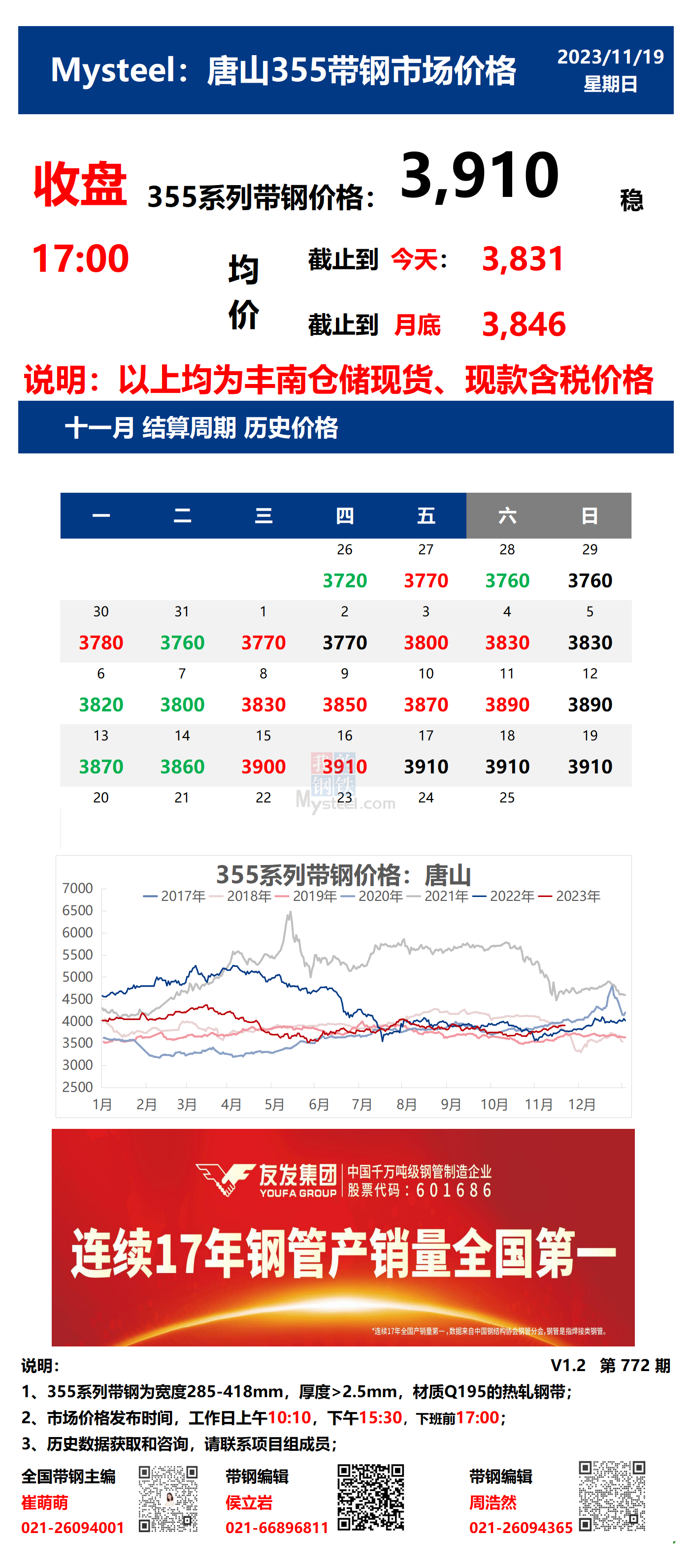 <a href='https://www.mysteel.com/' target='_blank' style='color:#3861ab'>Mysteel</a>：19日唐山355系列带钢市场价格（收盘17:00）