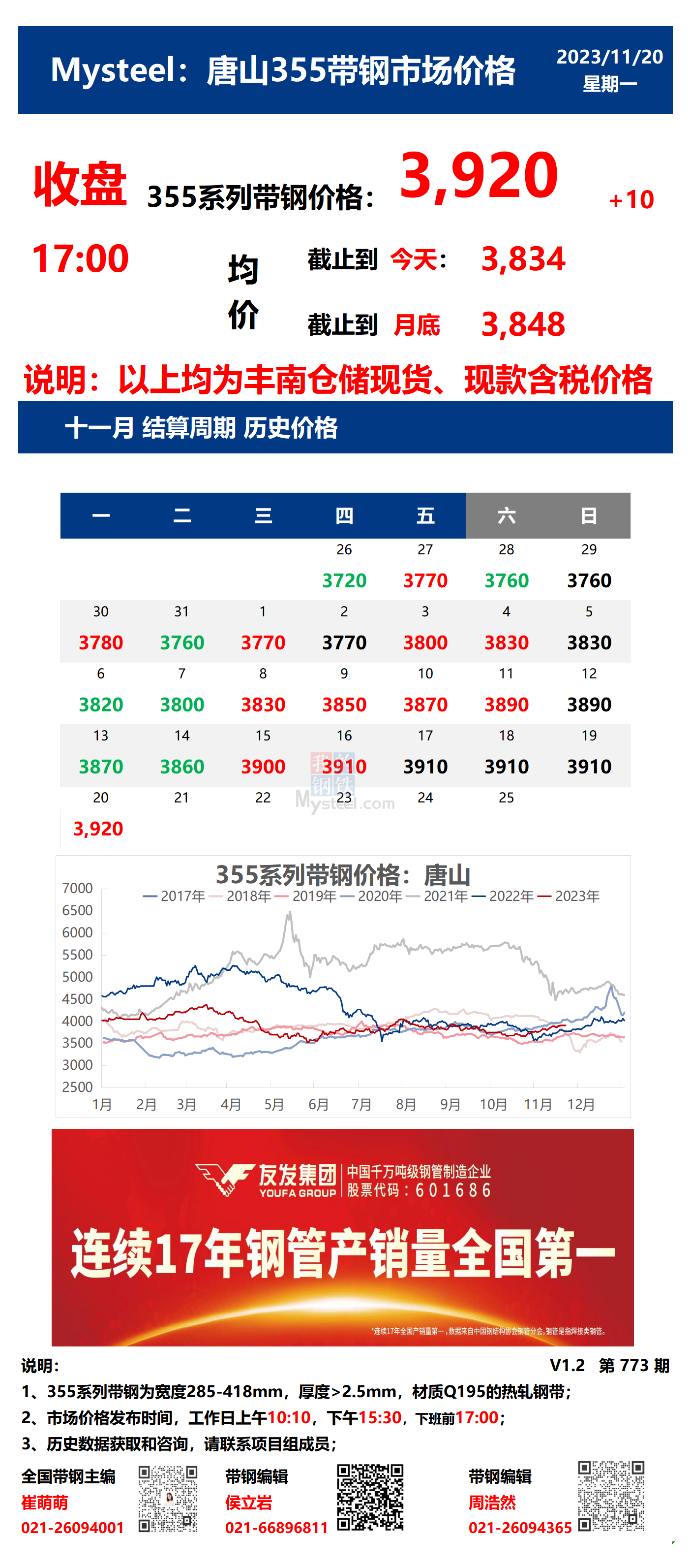 <a href='https://m.mysteel.com/' target='_blank' style='color:#3861ab'>Mysteel</a>：27日唐山355系列带钢市场价格（收盘17:00）