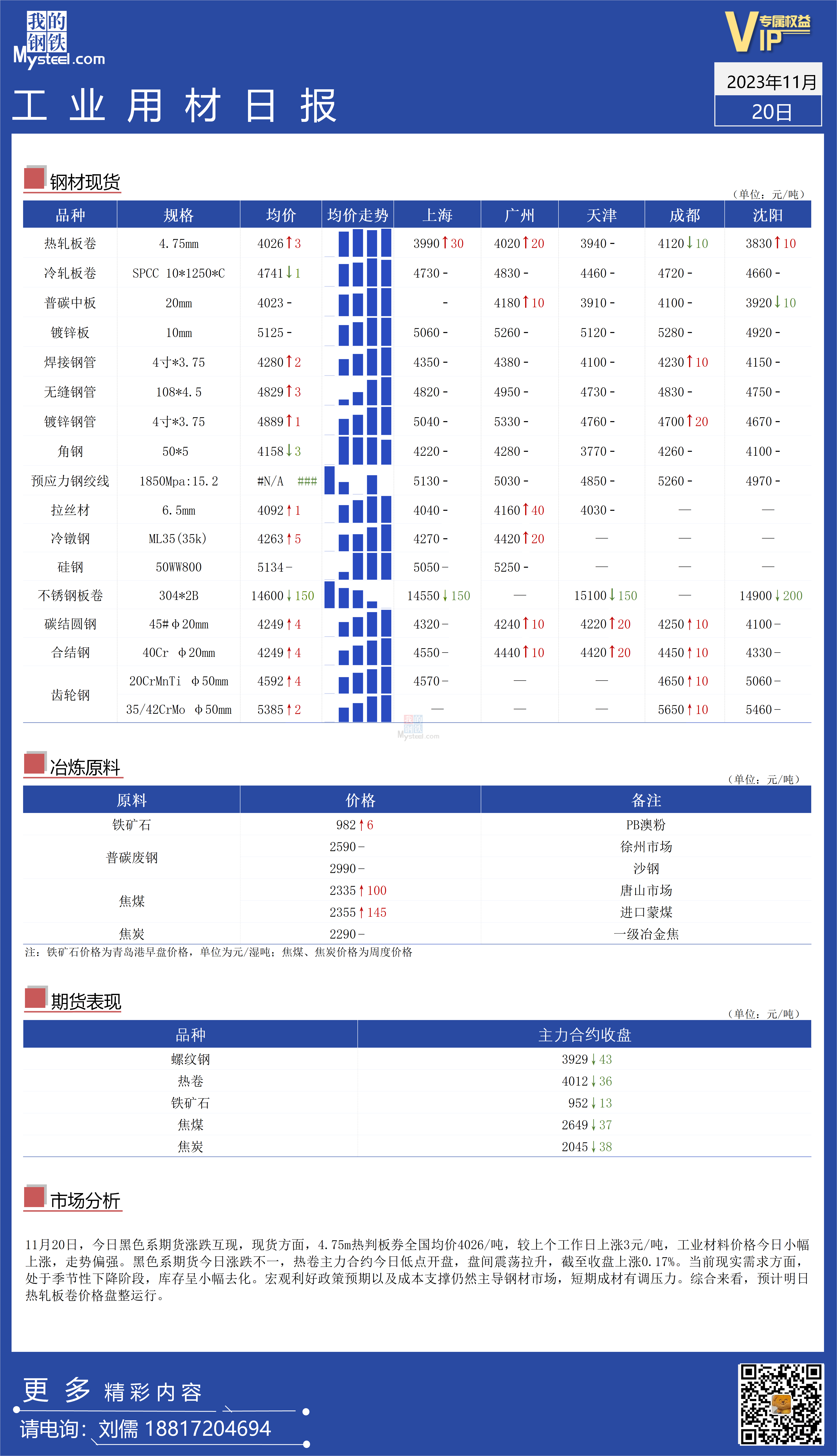 <a href='https://www.mysteel.com/' target='_blank' style='color:#3861ab'>Mysteel</a>：全国工业材料价格走势持续坚挺