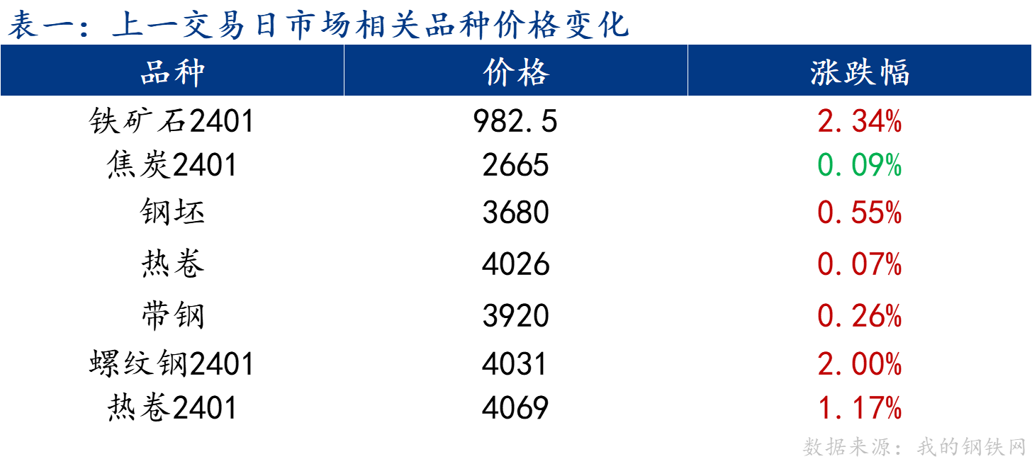 企业微信截图_1700527631468