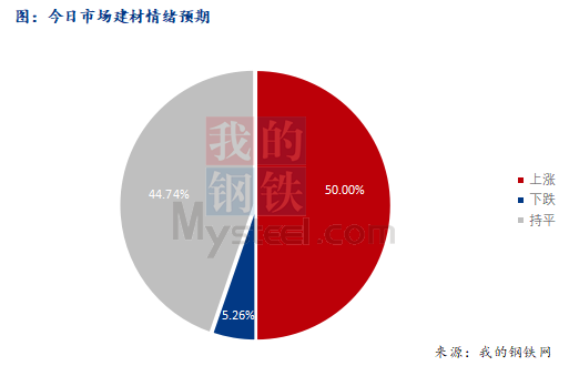 <a href='https://www.mysteel.com/' target='_blank' style='color:#3861ab'>Mysteel</a>早报：西南<a href='https://jiancai.mysteel.com/' target='_blank' style='color:#3861ab'>建筑钢材</a>早盘价格预计趋强运行