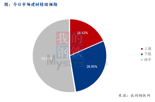 <a href='https://m.mysteel.com/' target='_blank' style='color:#3861ab'>Mysteel</a>早报：西南<a href='https://m.mysteel.com/market/p-968-----010101-0--------1.html' target='_blank' style='color:#3861ab'>建筑钢材</a>早盘价格预计偏弱震荡