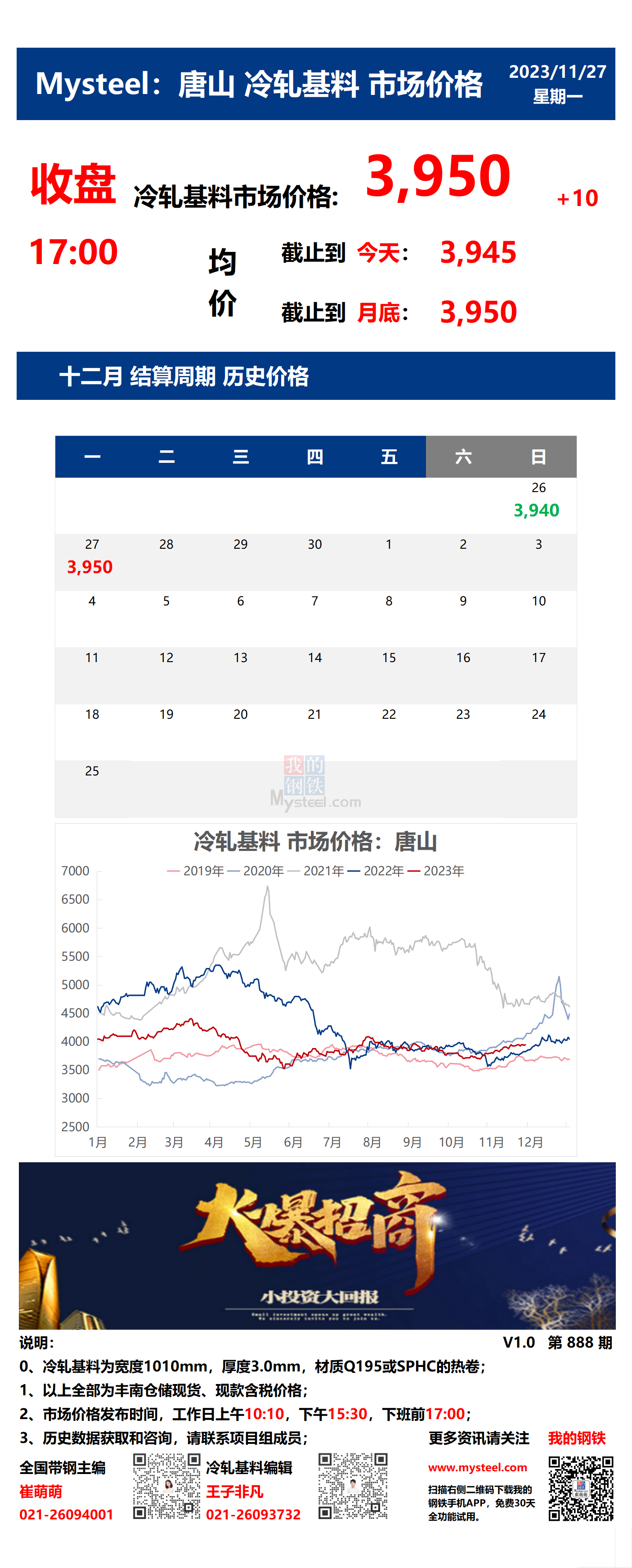 <a href='https://www.mysteel.com/' target='_blank' style='color:#3861ab'>Mysteel</a>：27日唐山冷轧基料市场价格(收盘17:00)