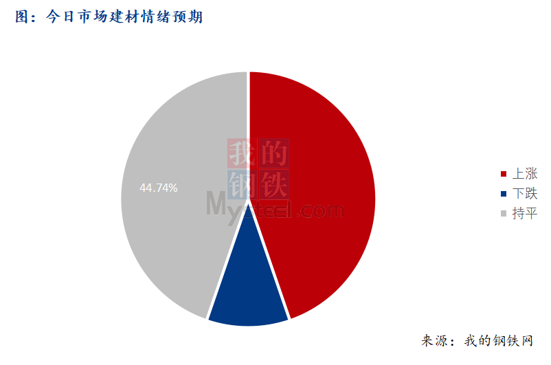 <a href='https://www.mysteel.com/' target='_blank' style='color:#3861ab'>Mysteel</a>早报：西南建筑钢材早盘价格预计震荡维稳运行