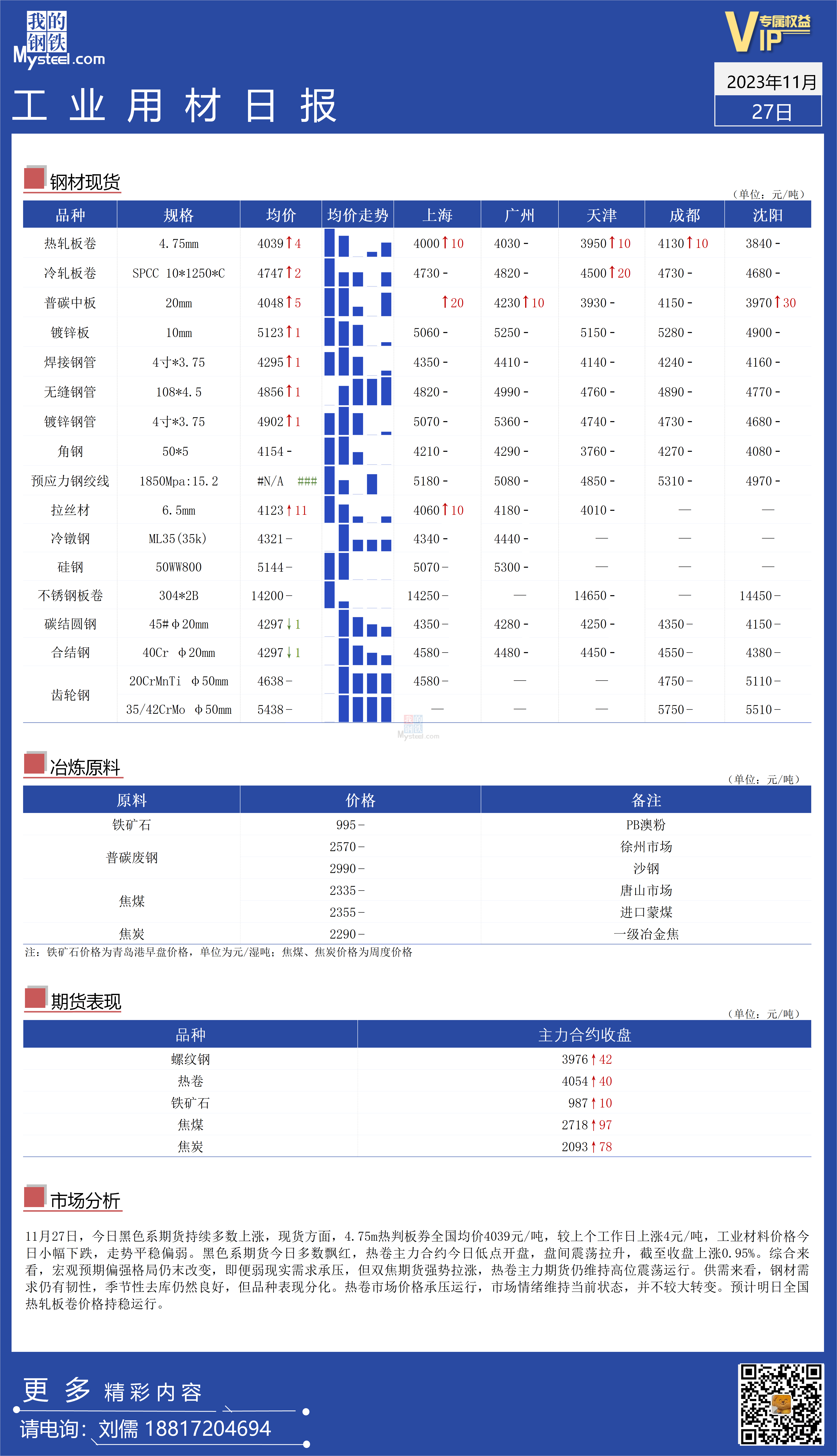 <a href='https://www.mysteel.com/' target='_blank' style='color:#3861ab'>Mysteel</a>：全国工业材料价格走势持续平稳偏弱