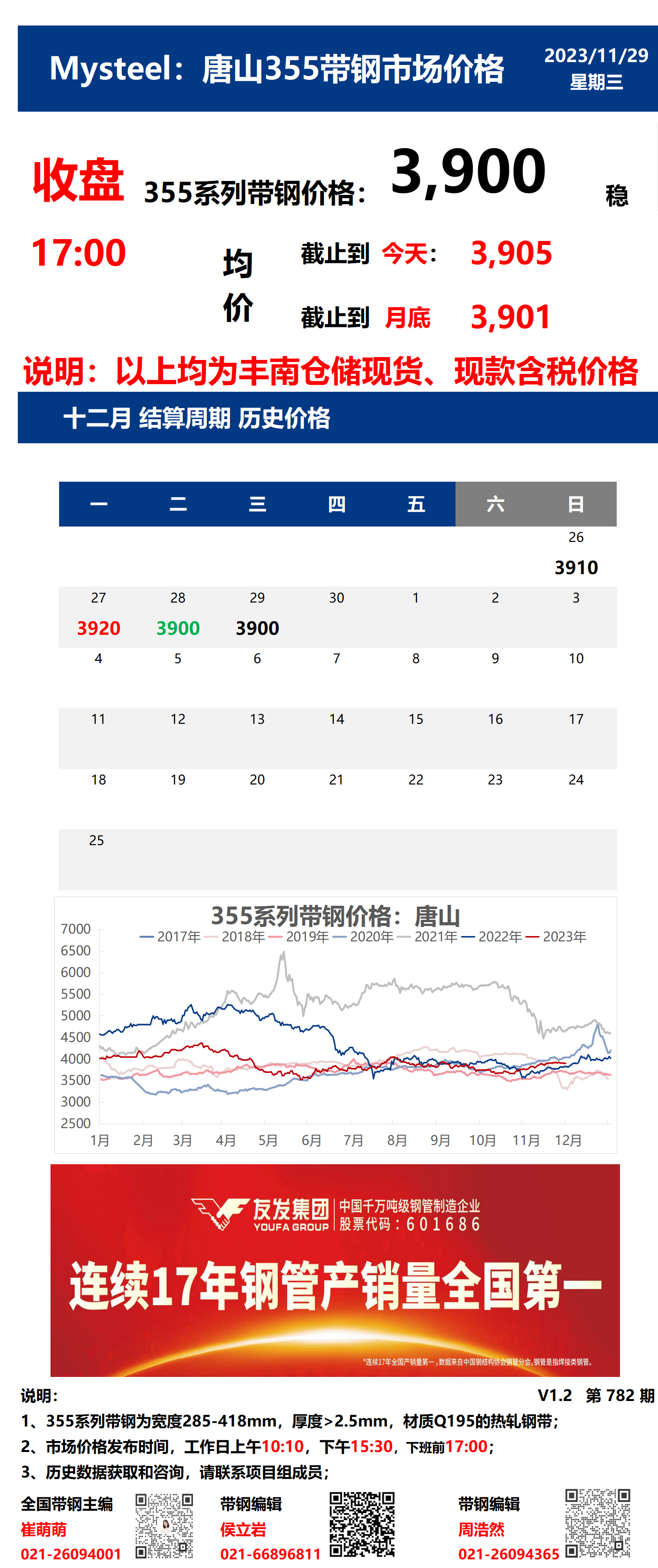 <a href='https://m.mysteel.com/' target='_blank' style='color:#3861ab'>Mysteel</a>：29日唐山355系列带钢市场价格（收盘17:00）