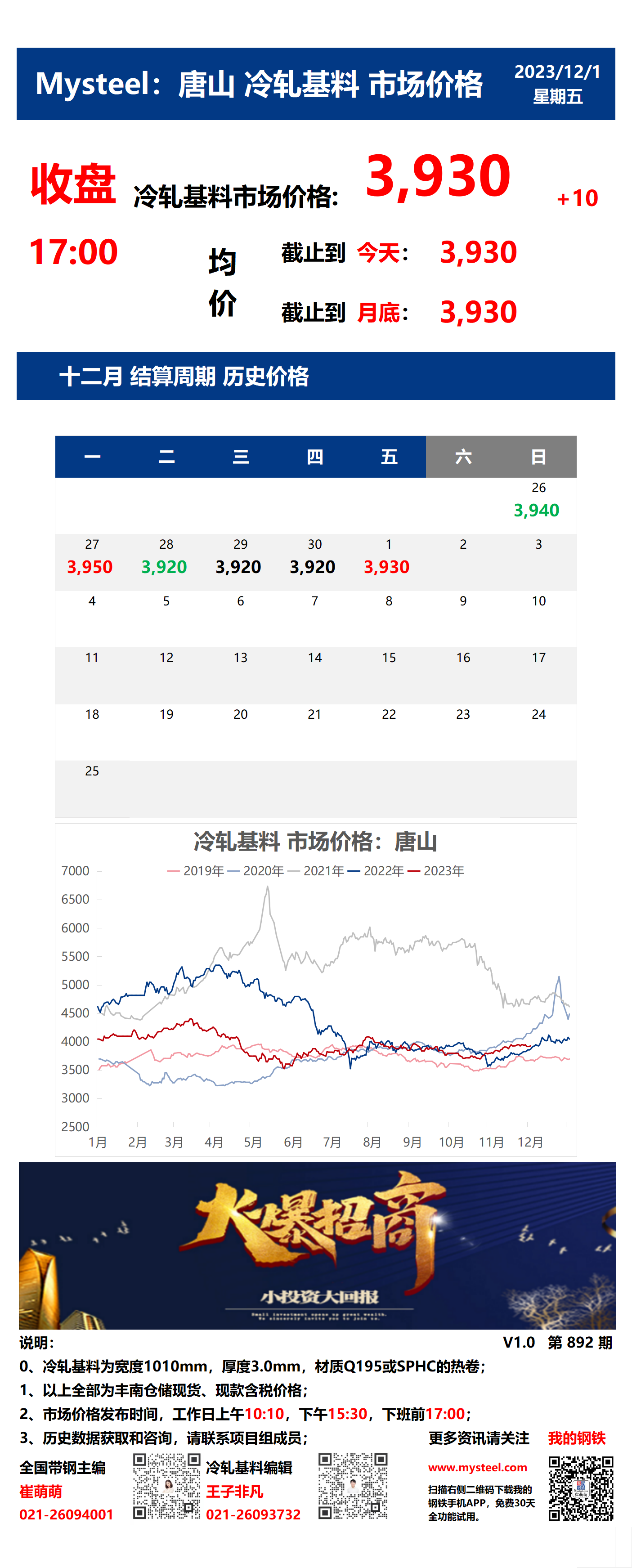 <a href='https://m.mysteel.com/' target='_blank' style='color:#3861ab'>Mysteel</a>：1日唐山冷轧基料市场价格(收盘17:00)