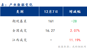 <a href='https://m.mysteel.com/' target='_blank' style='color:#3861ab'>Mysteel</a>早报：江西<a href='https://m.mysteel.com/market/p-968-----010101-0--------1.html' target='_blank' style='color:#3861ab'>建筑钢材</a>早盘价格或继续盘整趋强