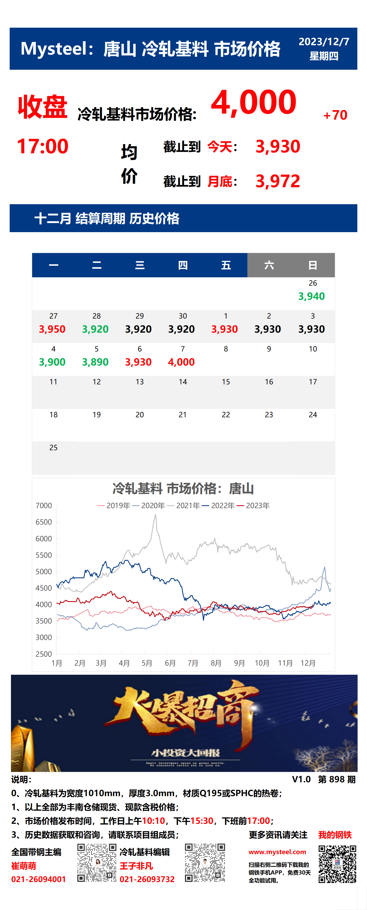 <a href='https://m.mysteel.com/' target='_blank' style='color:#3861ab'>Mysteel</a>：7日唐山冷轧基料市场价格(收盘17:00)