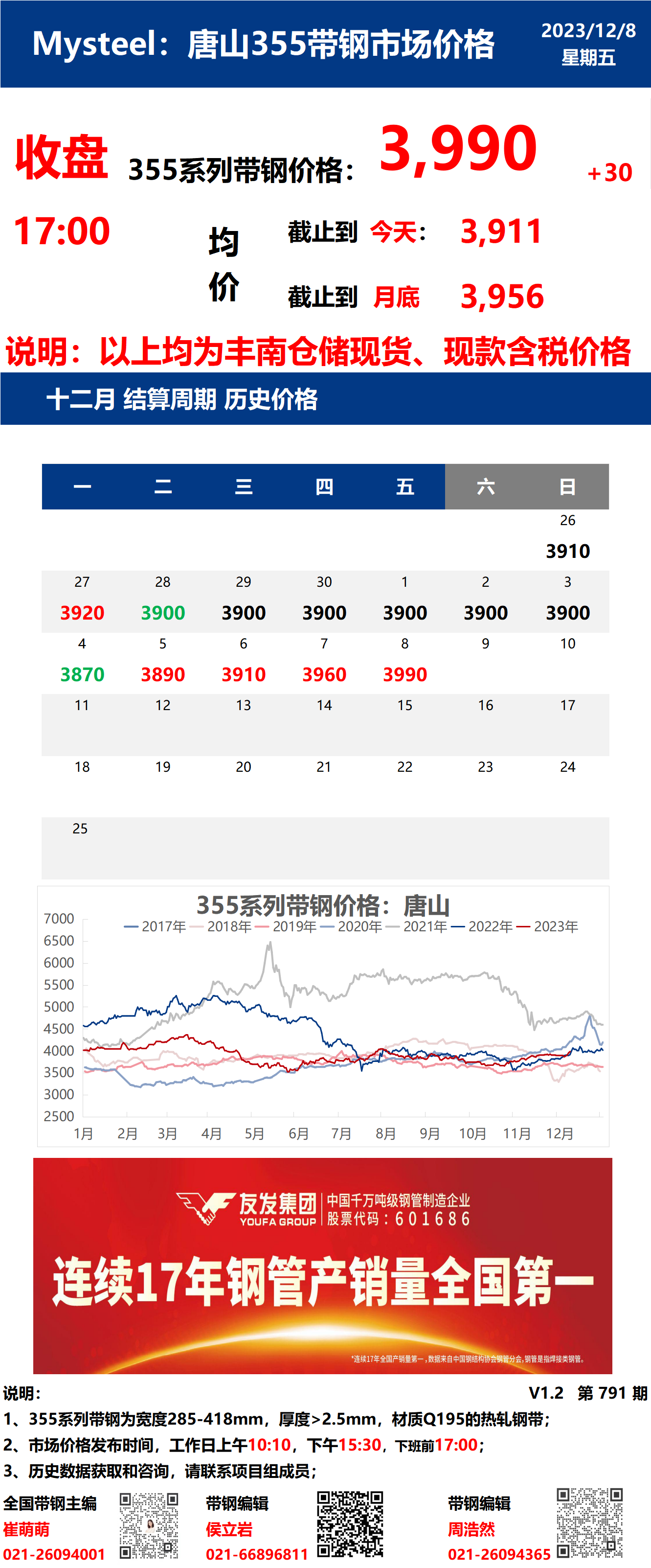 Mystee日报：8日唐山355系列带钢市场价格（收盘17:00）