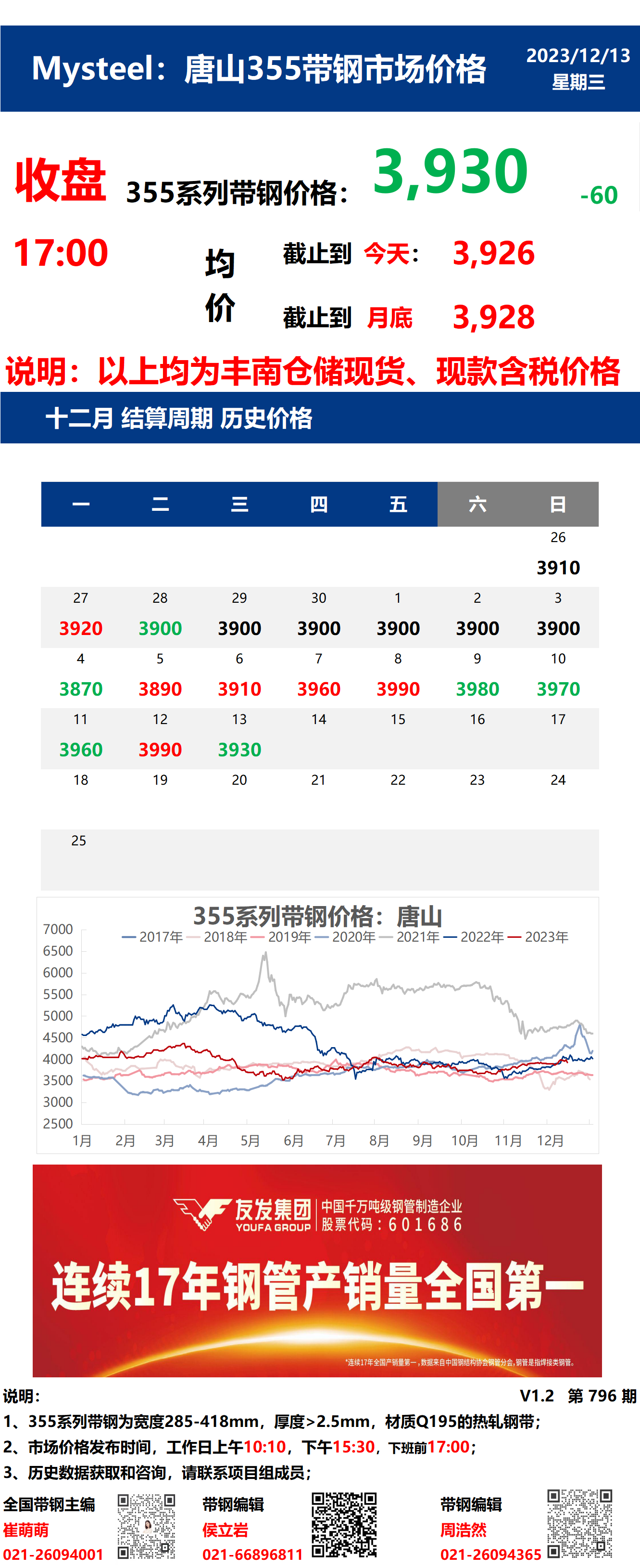 <a href='https://m.mysteel.com/' target='_blank' style='color:#3861ab'>Mysteel</a>：13日唐山355系列带钢市场价格（收盘17:00）