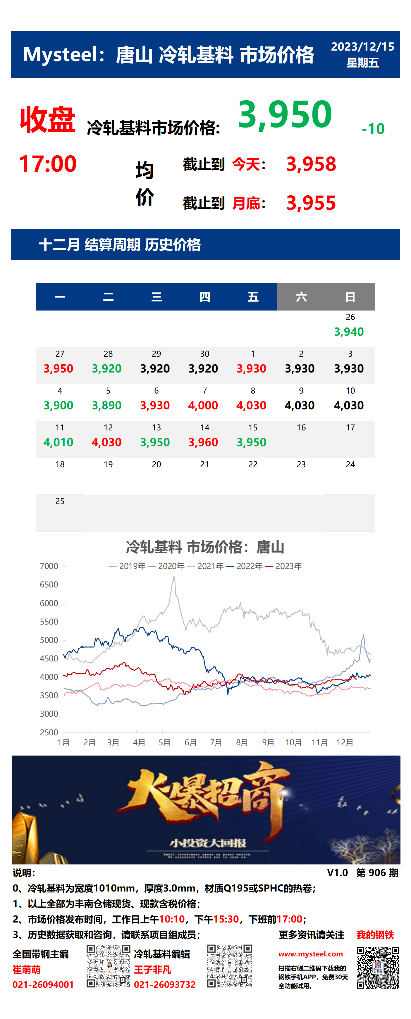 <a href='https://m.mysteel.com/' target='_blank' style='color:#3861ab'>Mysteel</a>：15日唐山冷轧基料市场价格(收盘17:00)