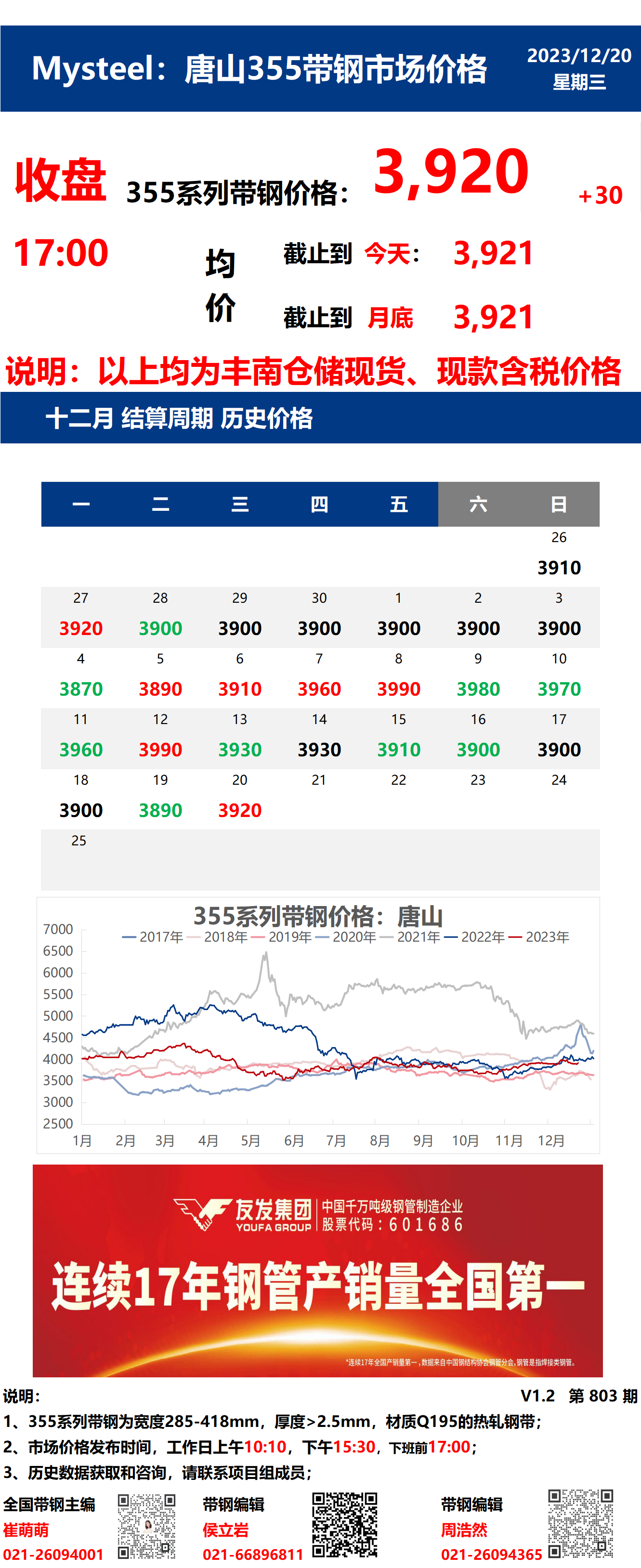 <a href='https://www.mysteel.com/' target='_blank' style='color:#3861ab'>Mysteel</a>：20日唐山355系列带钢市场价格（收盘17:00）