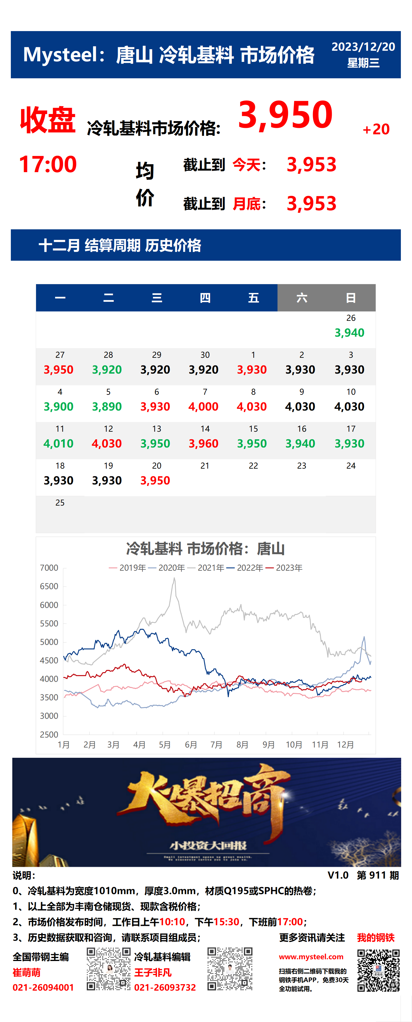 <a href='https://m.mysteel.com/' target='_blank' style='color:#3861ab'>Mysteel</a>：20日唐山冷轧基料市场价格(收盘17:00)