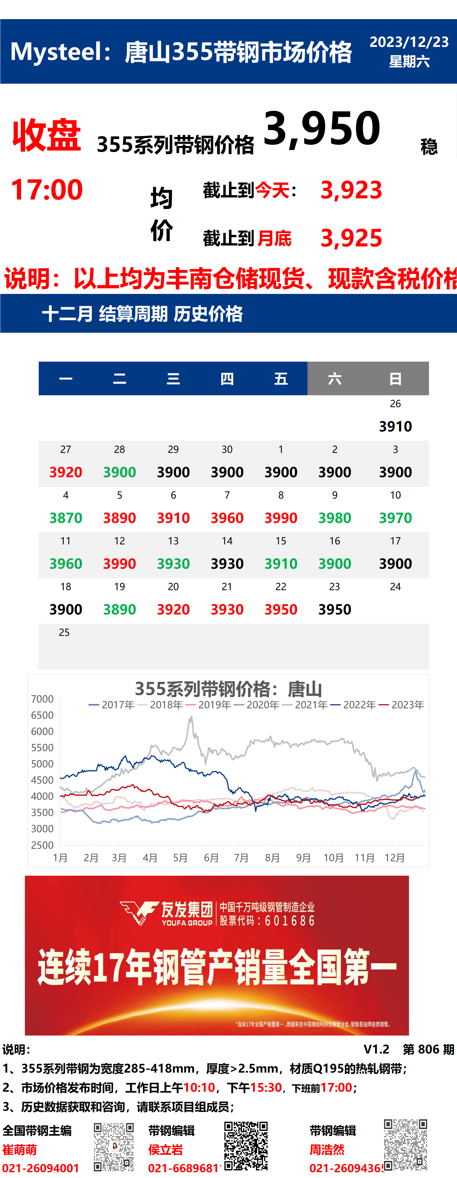 <a href='https://www.mysteel.com/' target='_blank' style='color:#3861ab'>Mysteel</a>：23日唐山355系列带钢市场价格（收盘17:00）