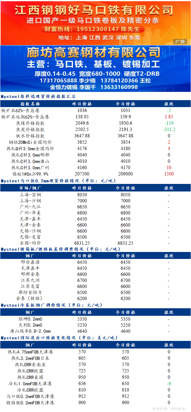 <a href='https://m.mysteel.com/' target='_blank' style='color:#3861ab'>Mysteel</a>日报：<a href='https://m.mysteel.com/market/p-968-----01010503-0--------1.html' target='_blank' style='color:#3861ab'>镀锡板</a>现货价格持稳运行