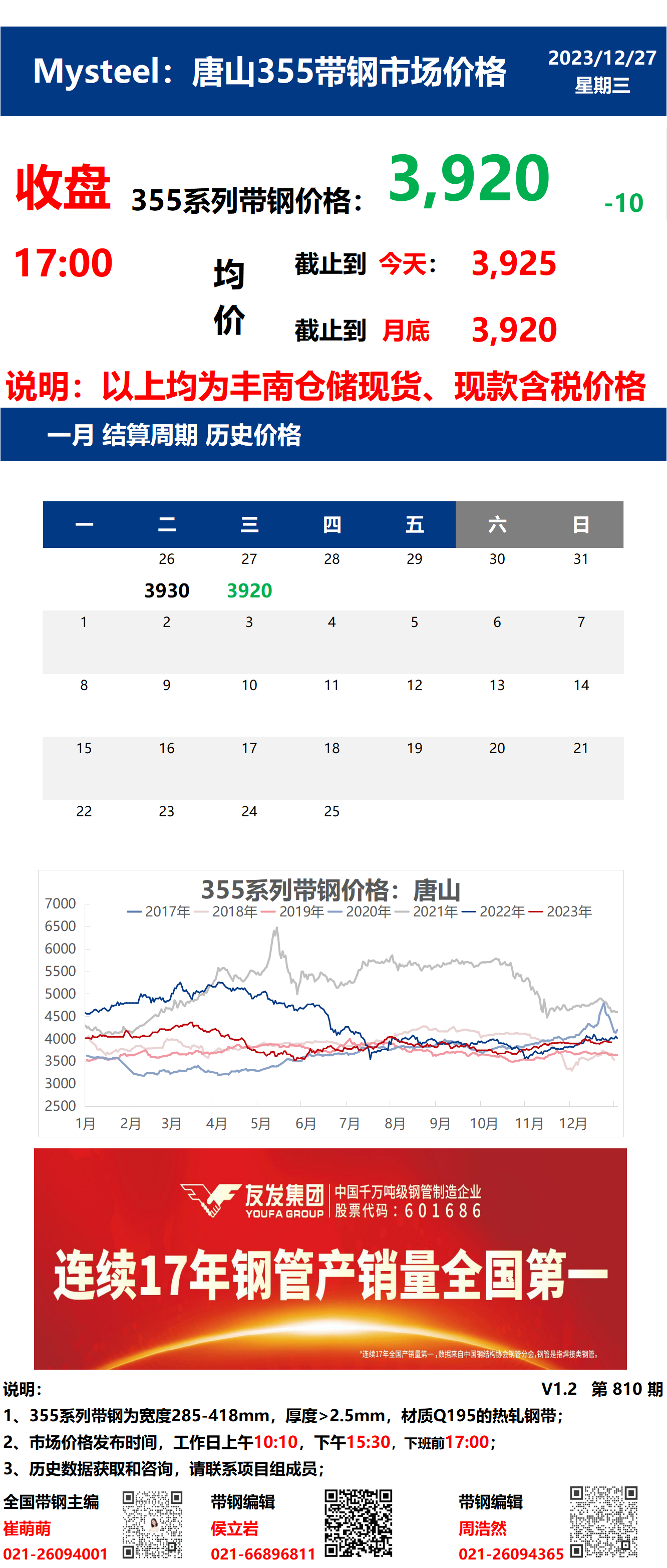 <a href='https://m.mysteel.com/' target='_blank' style='color:#3861ab'>Mysteel</a>：27日唐山355系列带钢市场价格（收盘17:00）