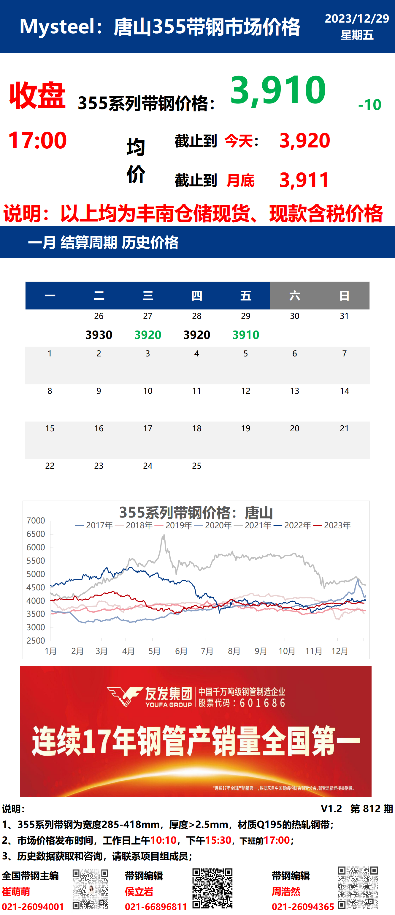 <a href='https://m.mysteel.com/' target='_blank' style='color:#3861ab'>Mysteel</a>：29日唐山355系列带钢市场价格（收盘17：00）