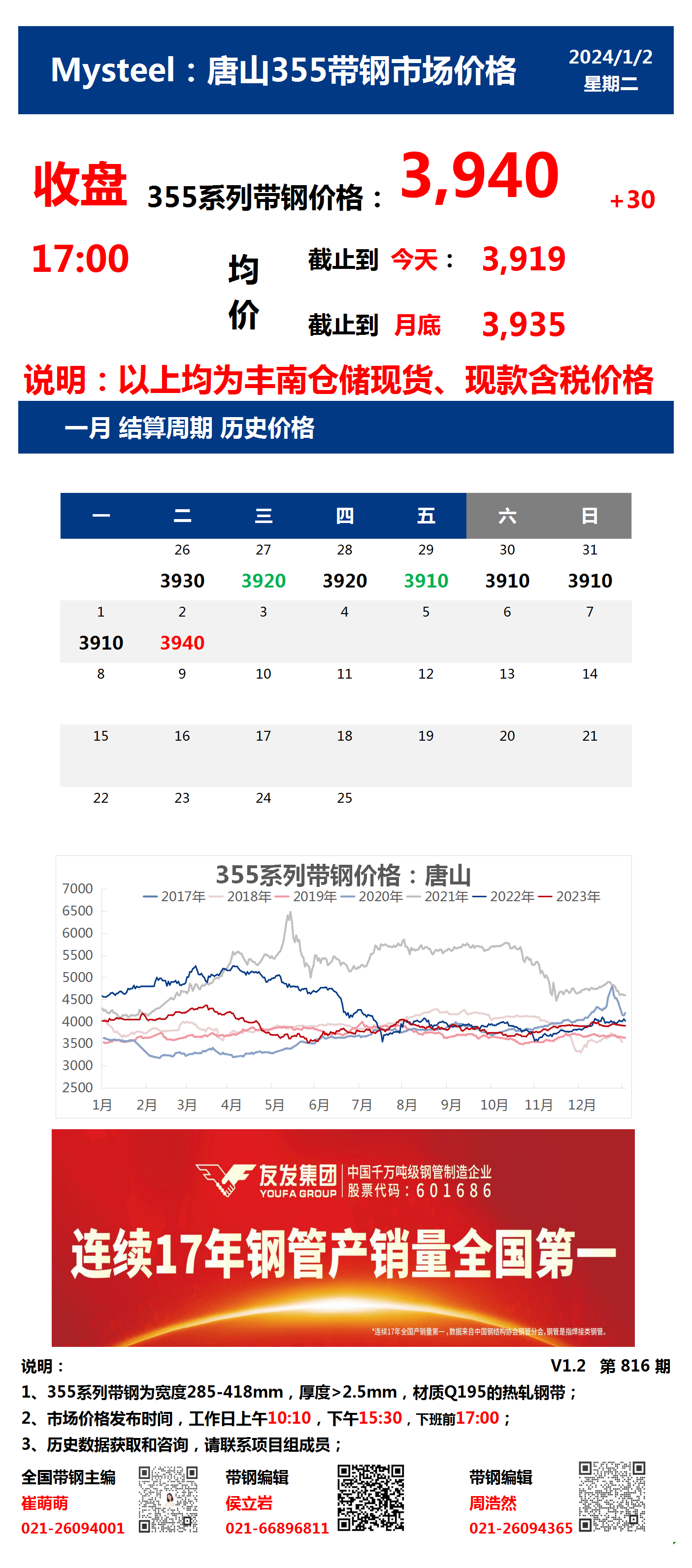 <a href='https://m.mysteel.com/' target='_blank' style='color:#3861ab'>Mysteel</a>：2日唐山355系列带钢市场价格（收盘17:00）