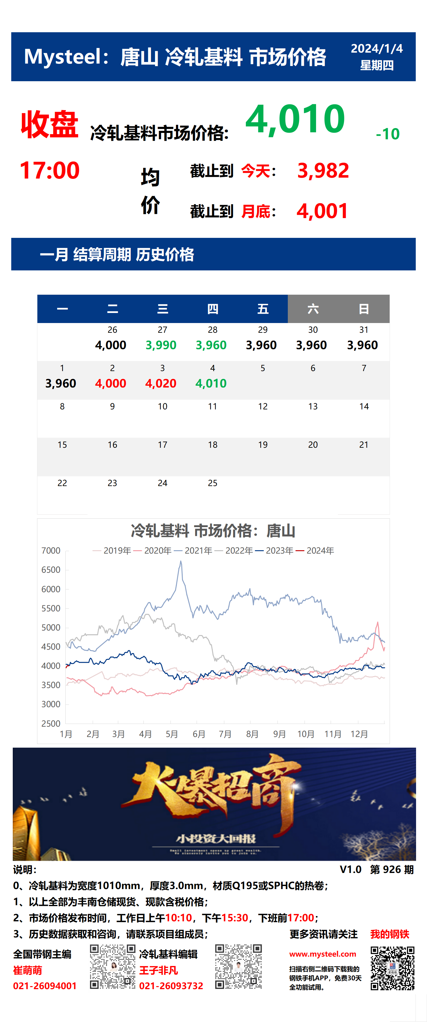 <a href='https://www.mysteel.com/' target='_blank' style='color:#3861ab'>Mysteel</a>：4日唐山冷轧基料市场价格(收盘17:00)