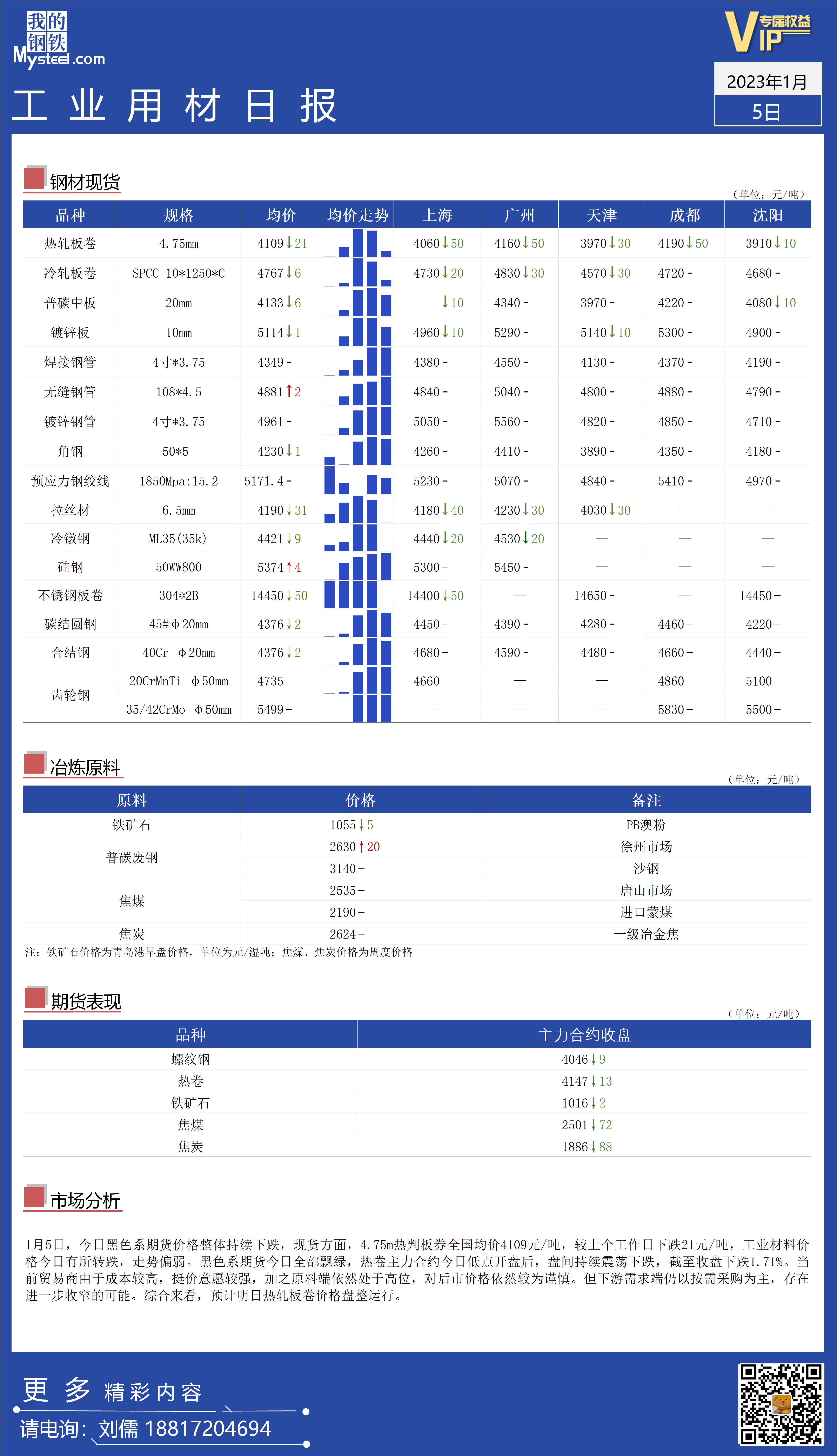 <a href='https://m.mysteel.com/' target='_blank' style='color:#3861ab'>Mysteel</a>：全国工业材料价格走势转弱