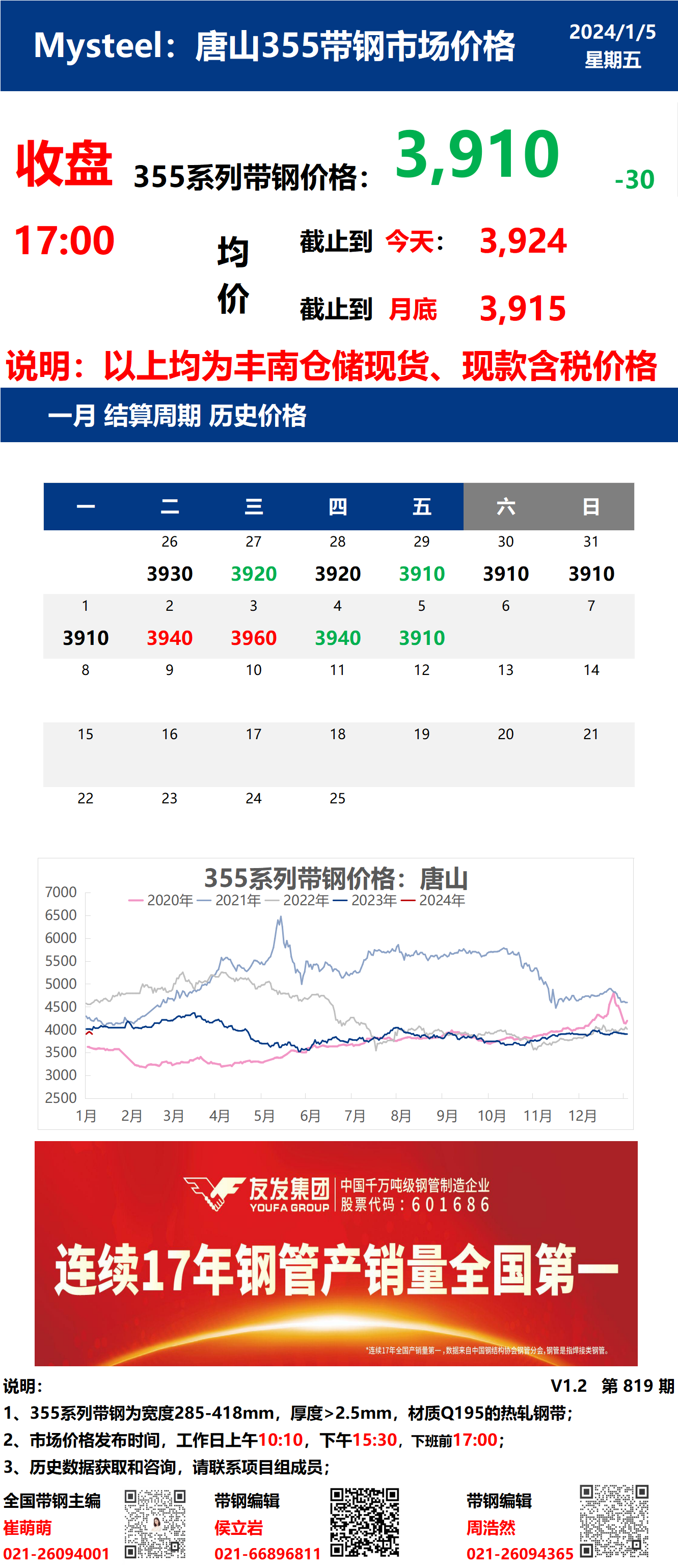 <a href='https://www.mysteel.com/' target='_blank' style='color:#3861ab'>Mysteel</a>：5日唐山355系列带钢市场价格（收盘17：00）