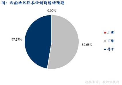 <a href='https://www.mysteel.com/' target='_blank' style='color:#3861ab'>Mysteel</a>早报：西南<a href='https://jiancai.mysteel.com/' target='_blank' style='color:#3861ab'>建筑钢材</a>早盘价格预计偏弱运行