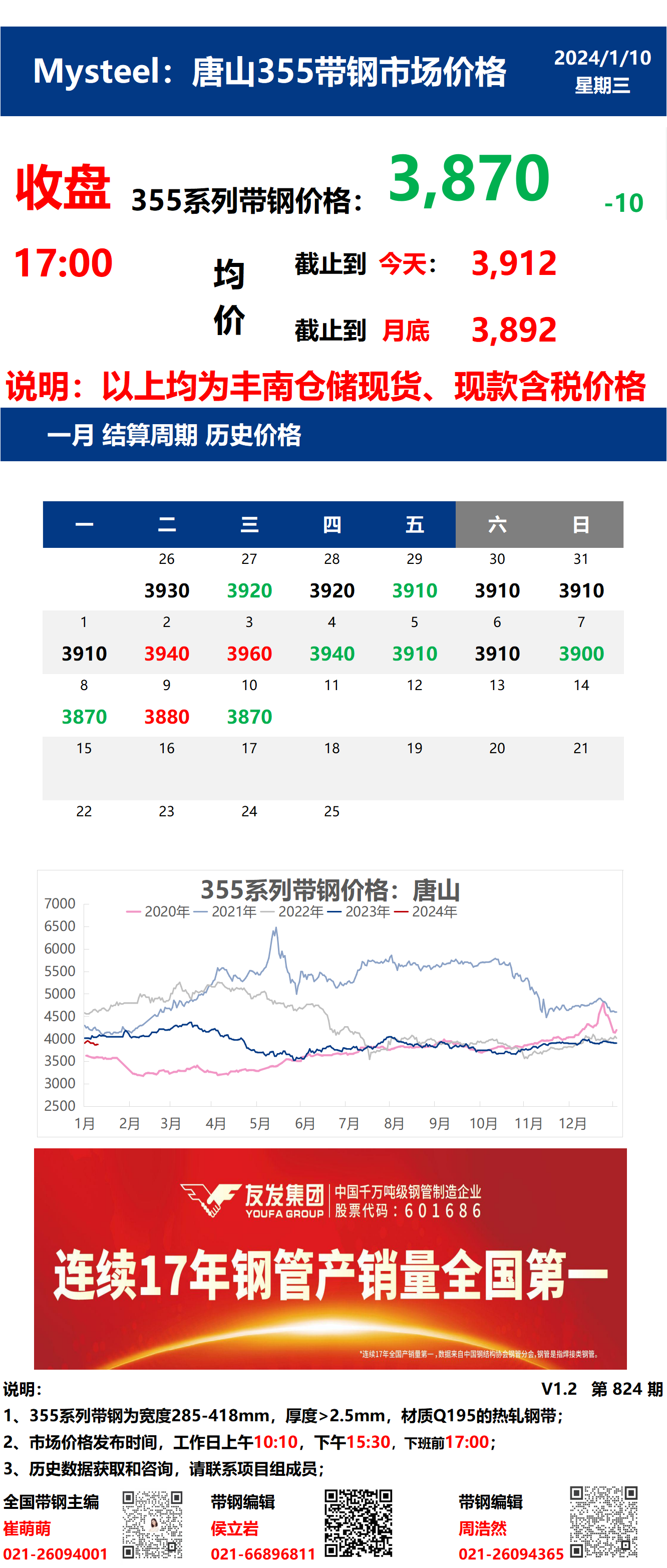 <a href='https://m.mysteel.com/' target='_blank' style='color:#3861ab'>Mysteel</a>：10日唐山355系列带钢市场价格（收盘17:00）