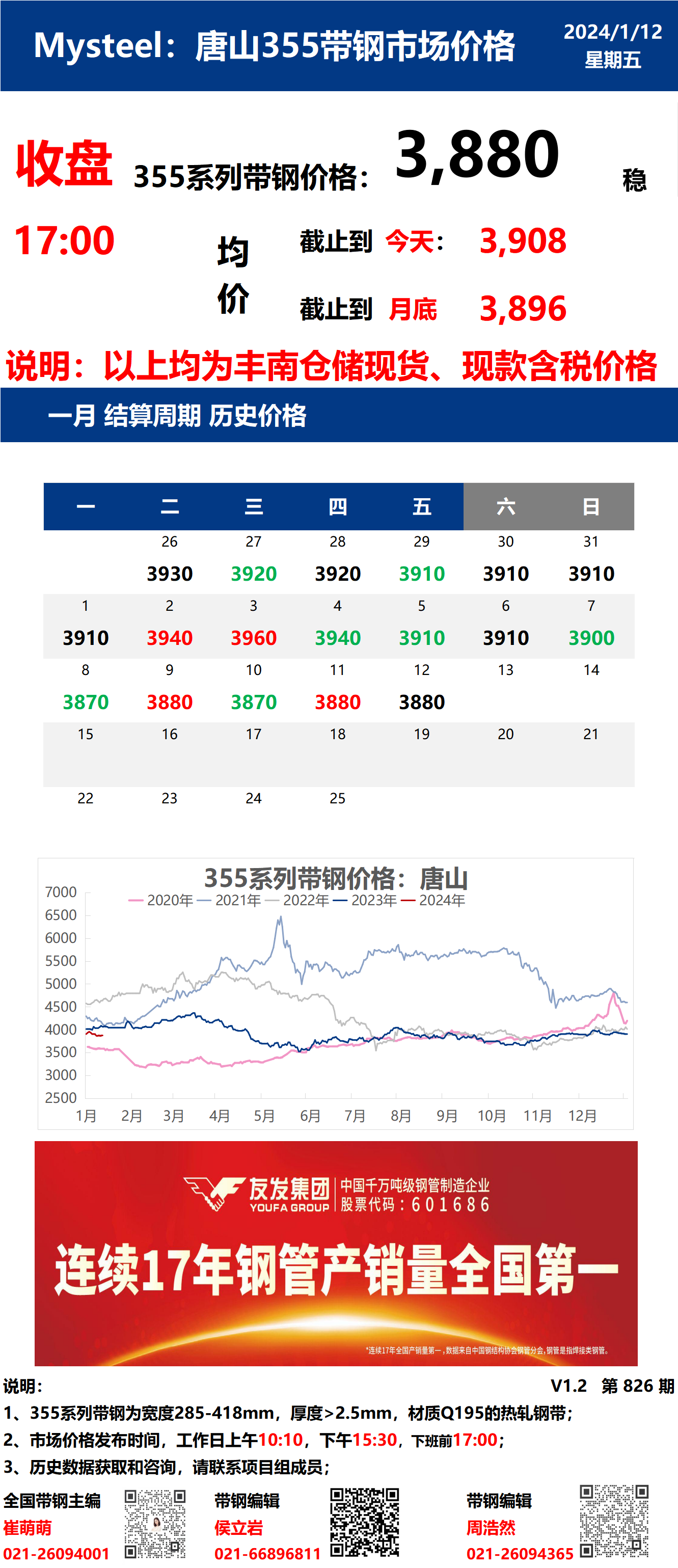 <a href='https://m.mysteel.com/' target='_blank' style='color:#3861ab'>Mysteel</a>：12日唐山355系列带钢市场价格（收盘17：00）