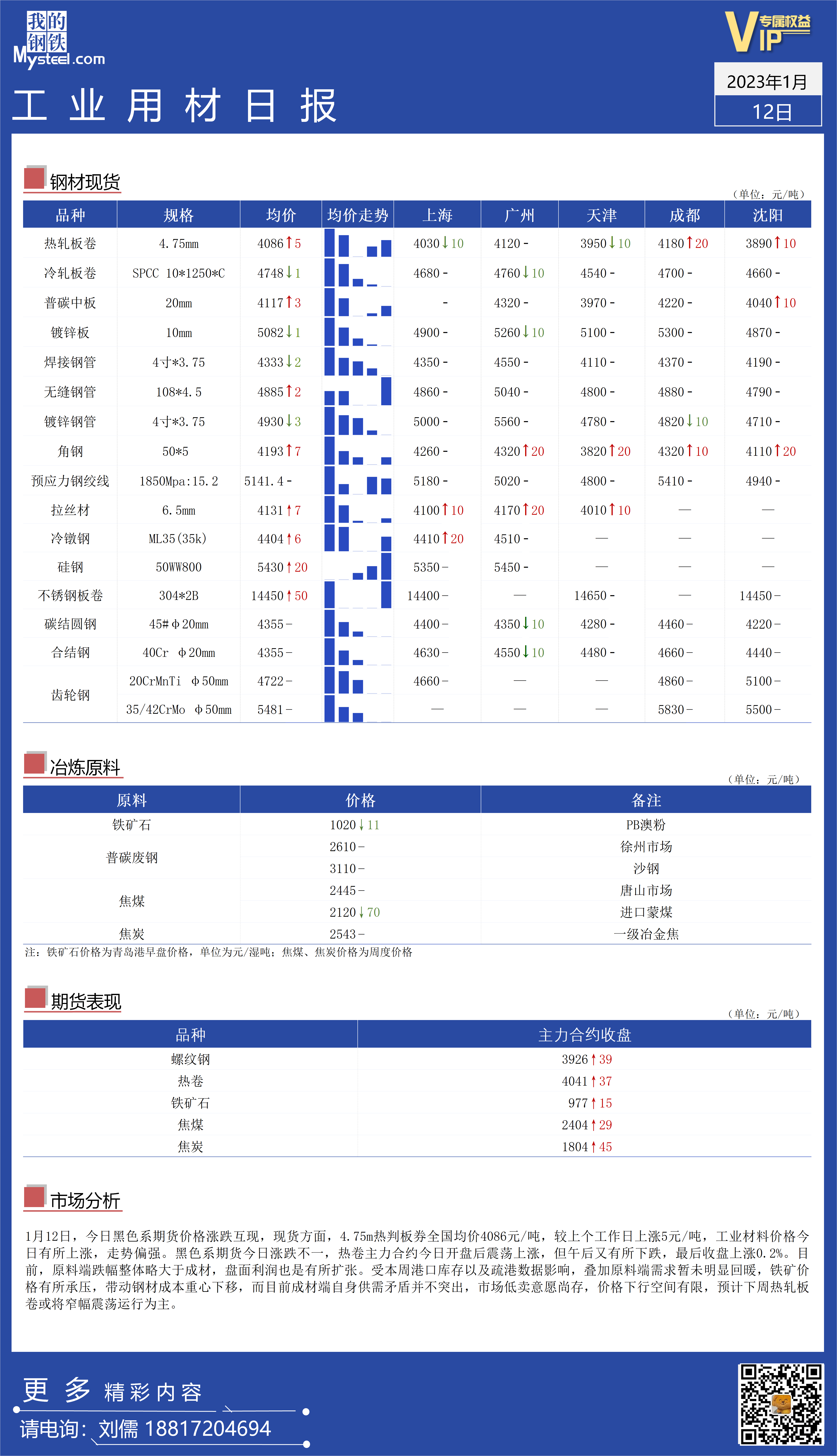 <a href='https://www.mysteel.com/' target='_blank' style='color:#3861ab'>Mysteel</a>日报：全国工业材料价格走势转强