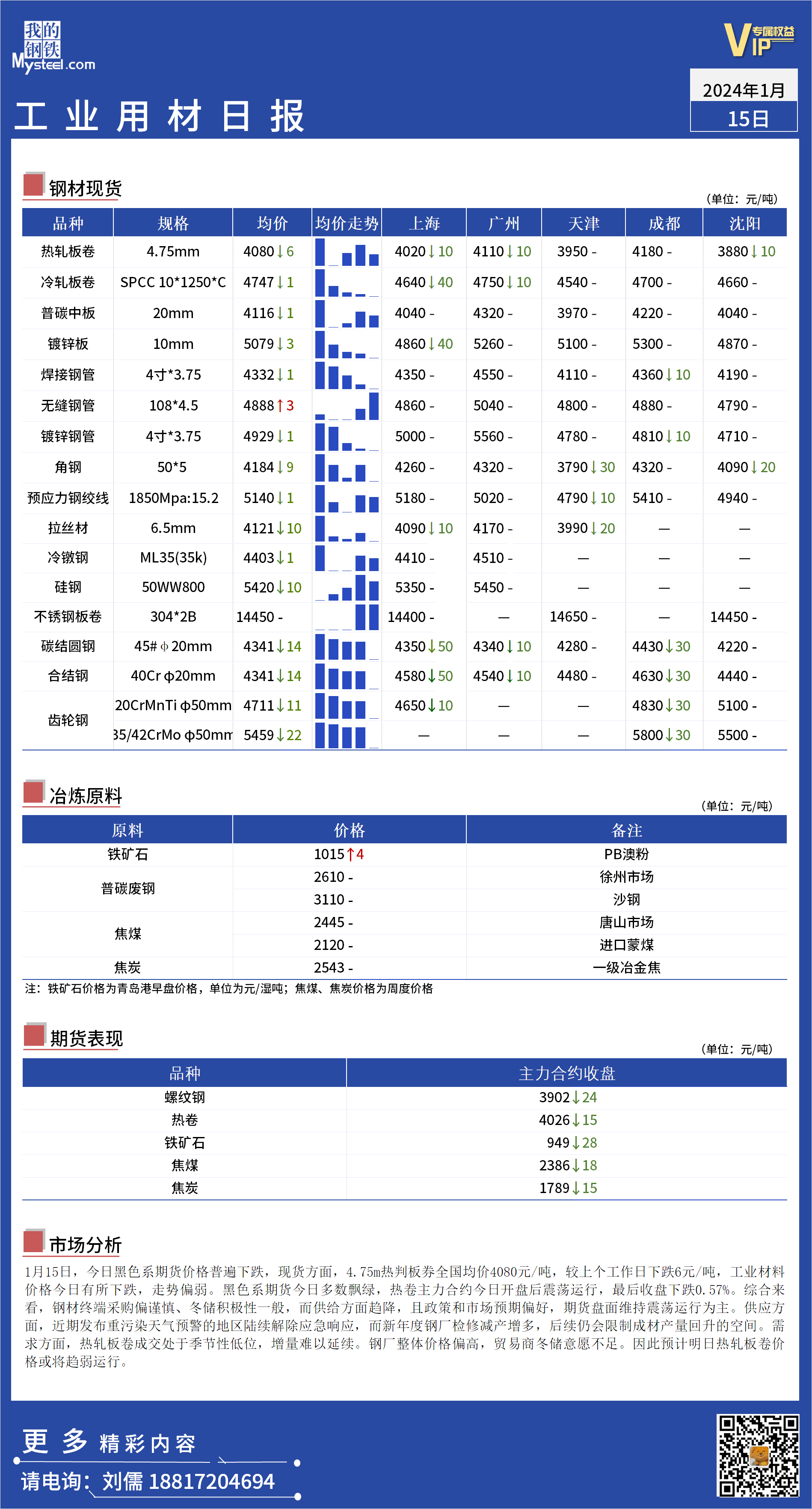 <a href='https://www.mysteel.com/' target='_blank' style='color:#3861ab'>Mysteel</a>日报：全国工业材料价格走势偏弱