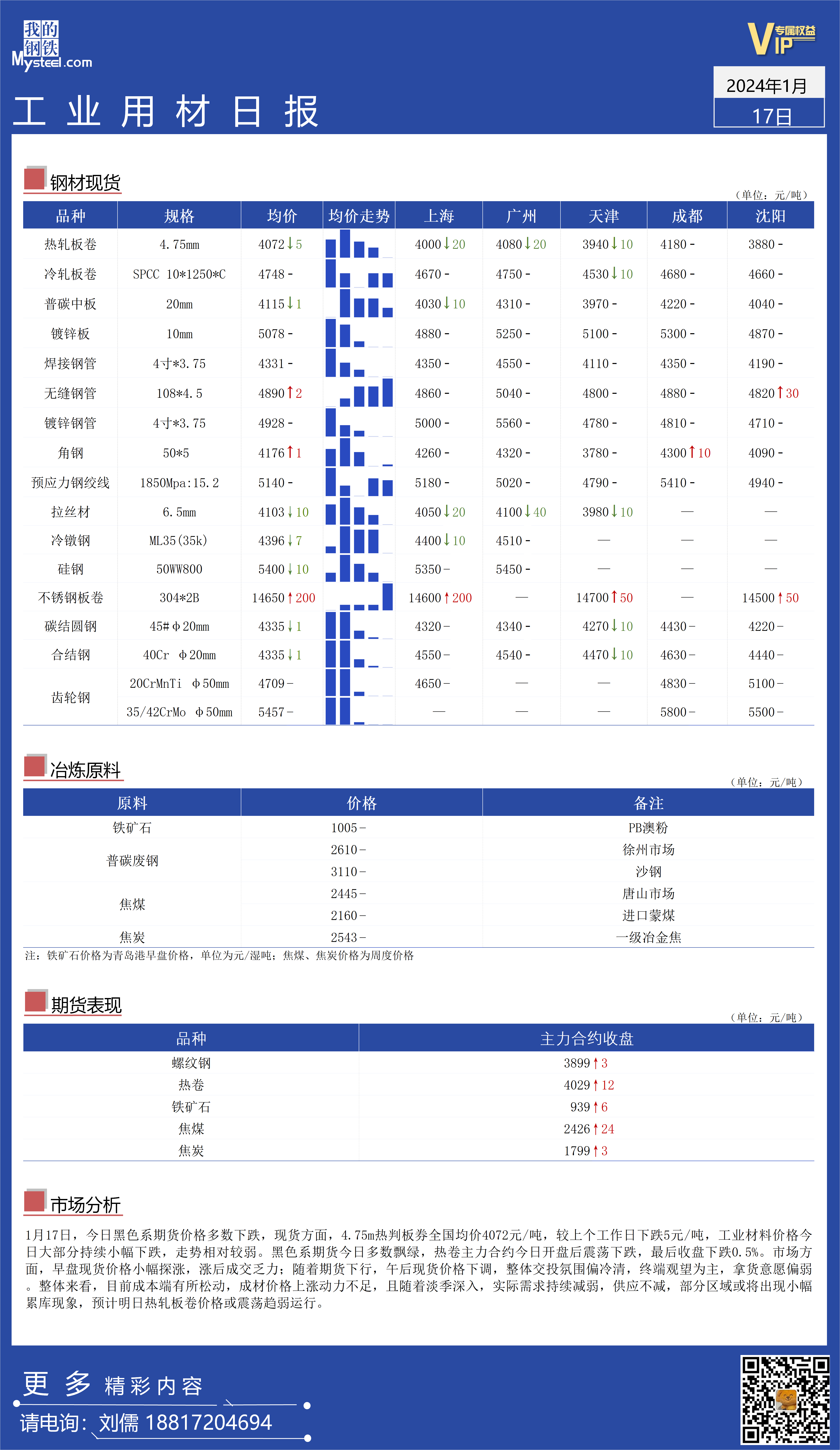 <a href='https://m.mysteel.com/' target='_blank' style='color:#3861ab'>Mysteel</a>日报：全国工业材料价格持续偏弱